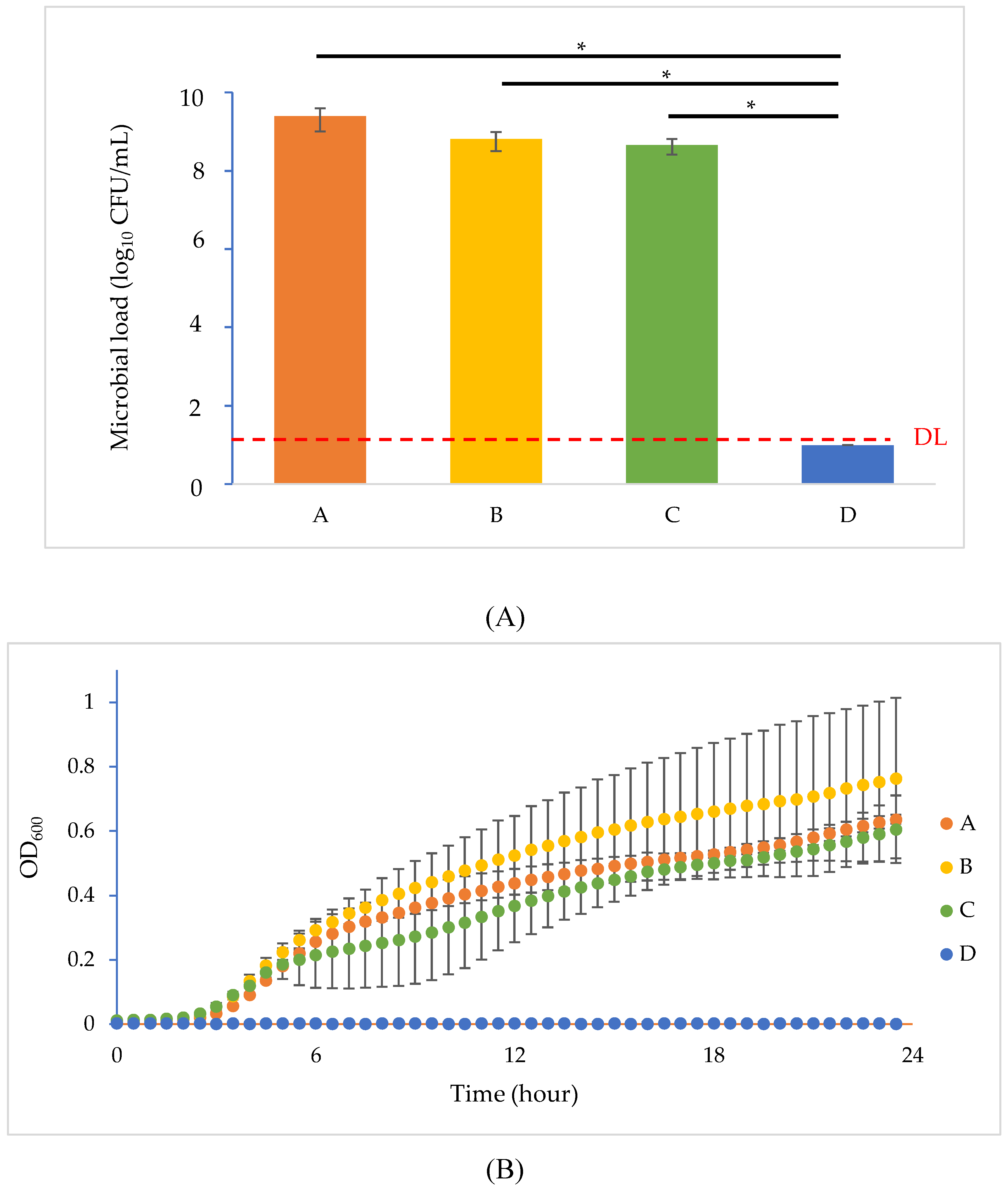 Antibiotics 09 00552 g005
