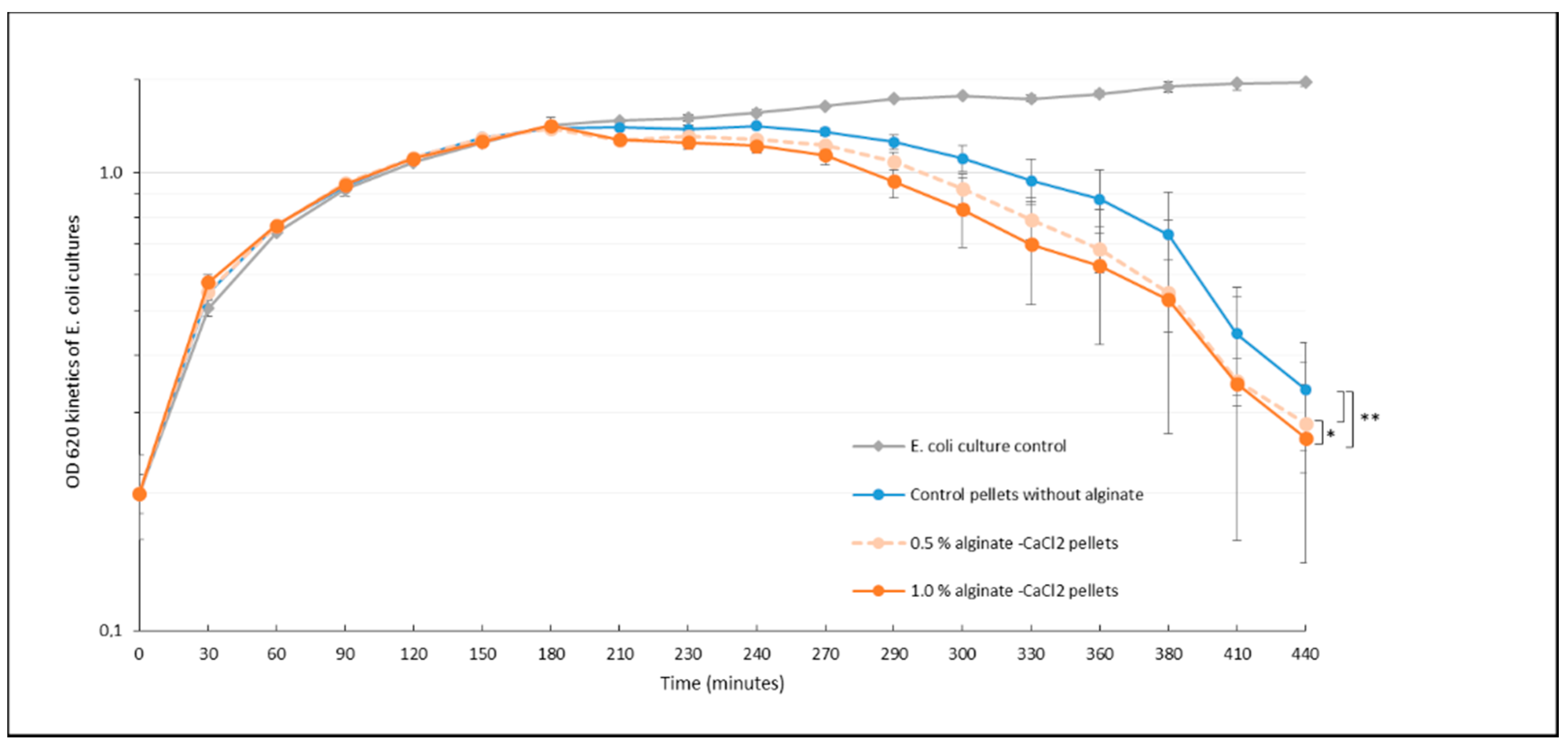 Antibiotics 09 00560 g002 Antibiotics 09 00560 g002