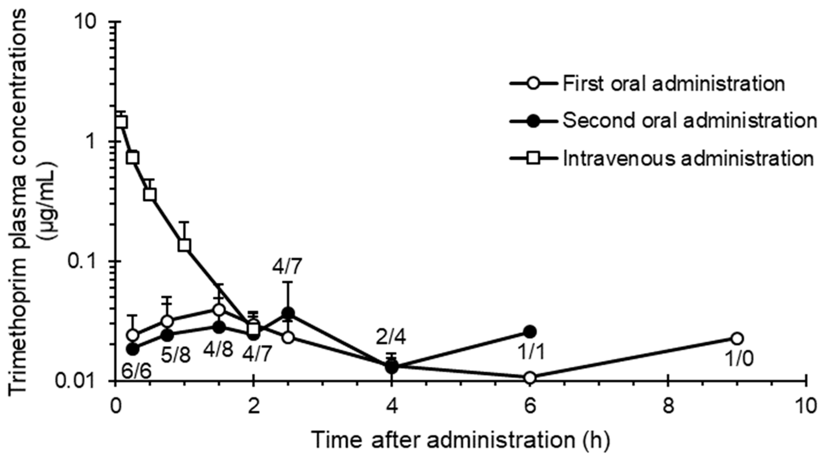 Antibiotics 09 00561 g002