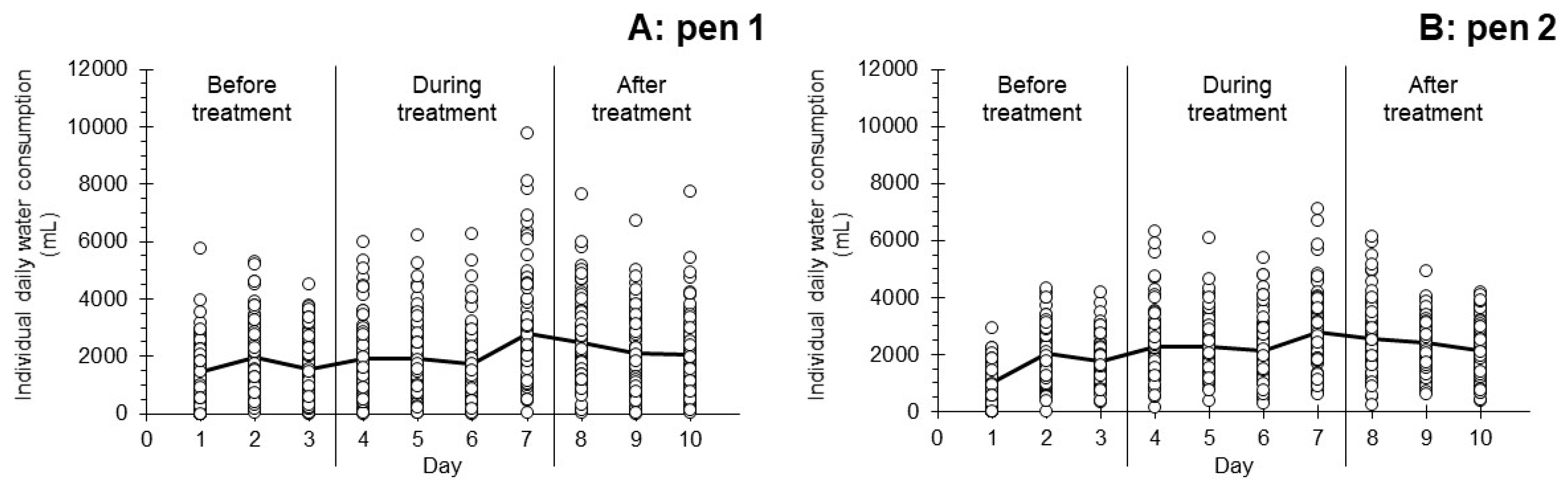 Antibiotics 09 00561 g003
