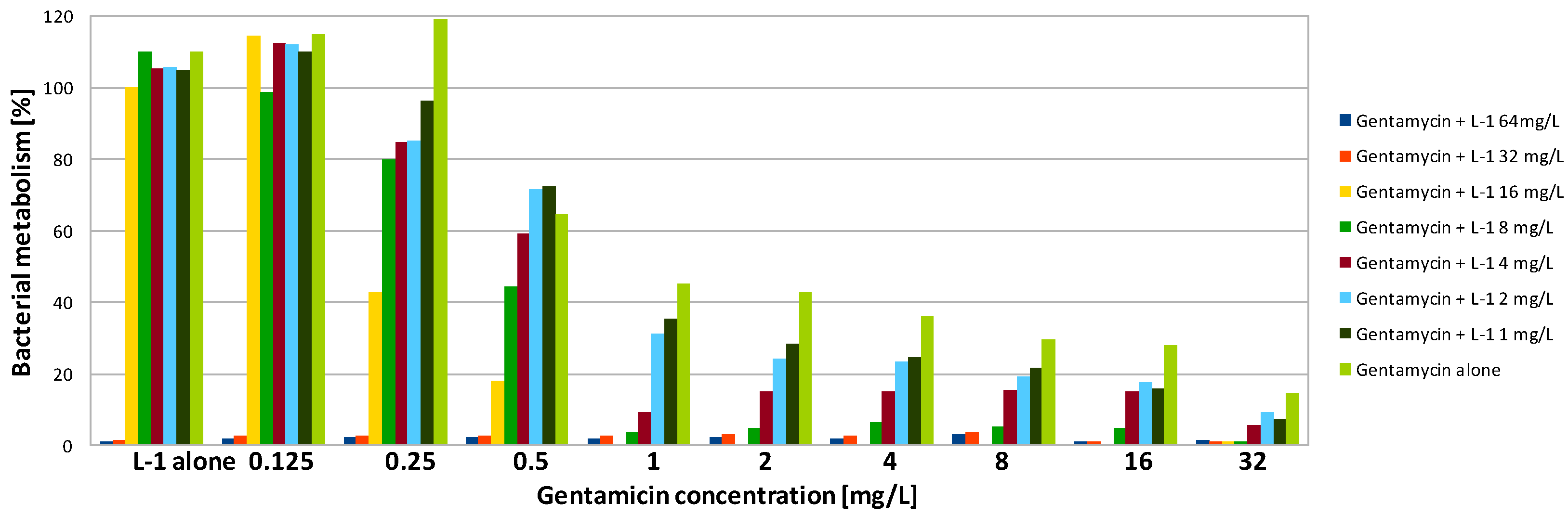 Antibiotics 09 00566 g001 Antibiotics 09 00566 g001