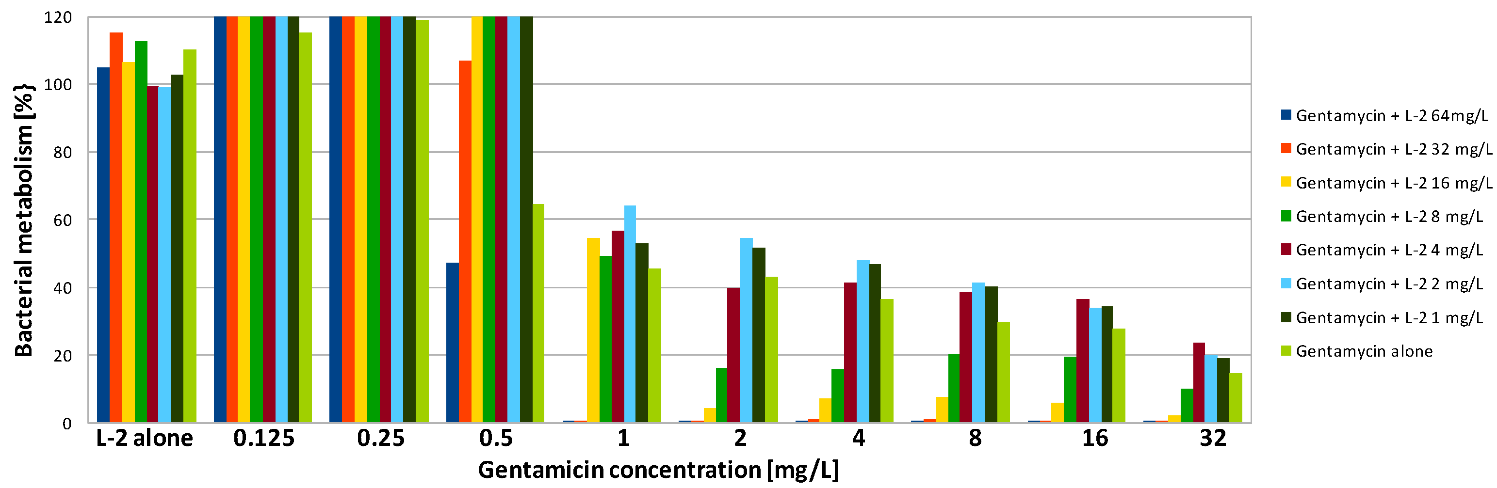 Antibiotics 09 00566 g002 Antibiotics 09 00566 g002