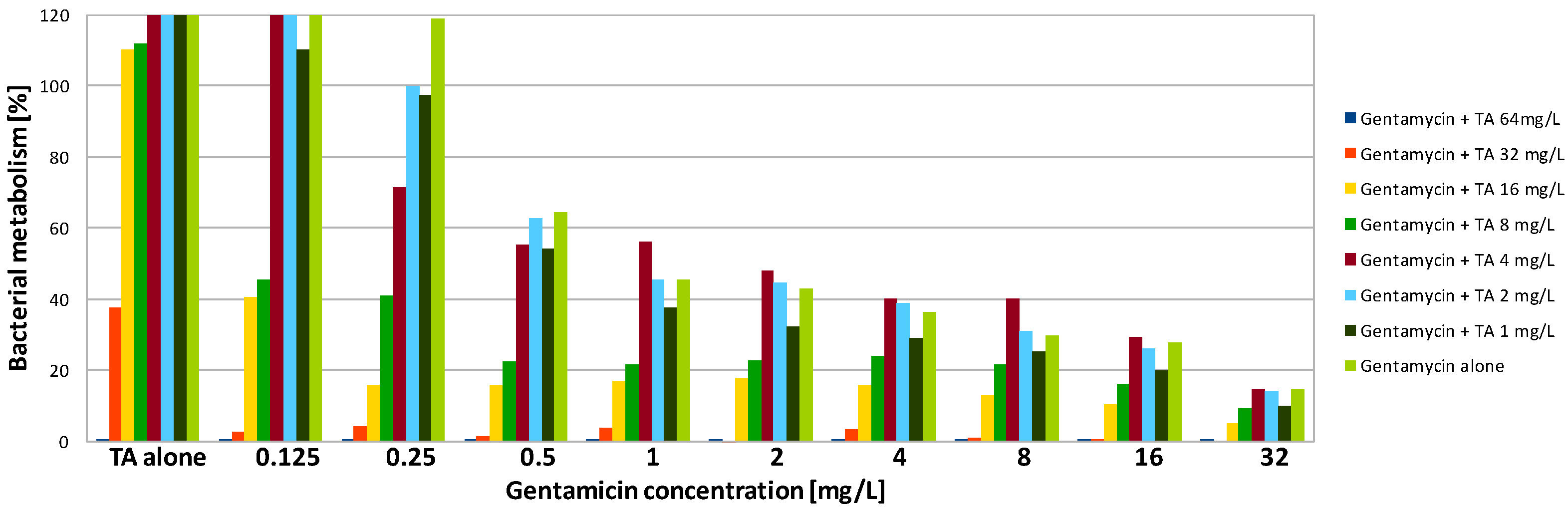 Antibiotics 09 00566 g003 Antibiotics 09 00566 g003
