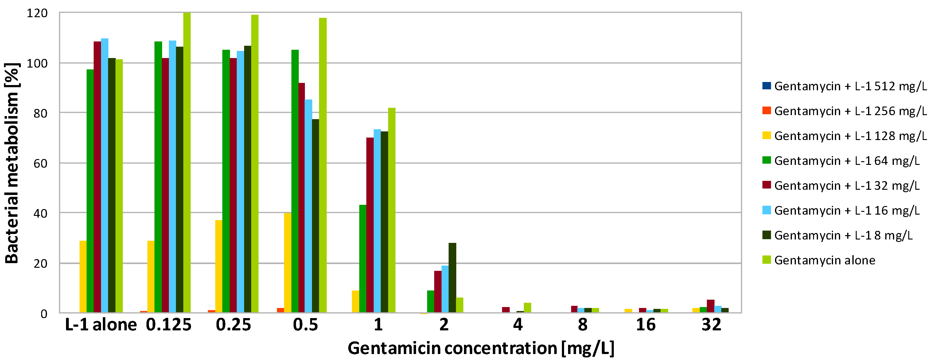 Antibiotics 09 00566 g004 Antibiotics 09 00566 g004
