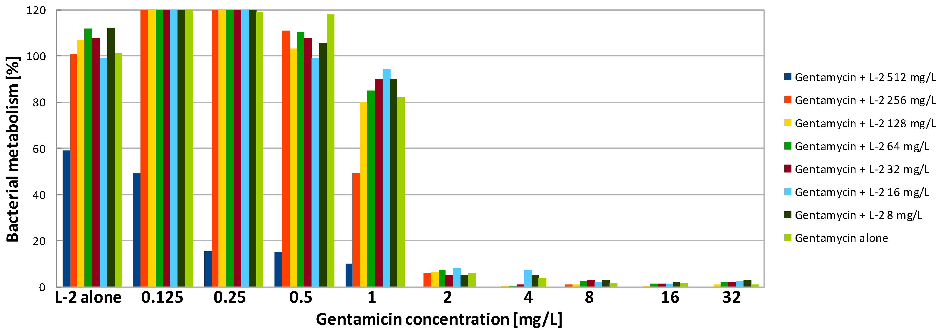 Antibiotics 09 00566 g005 Antibiotics 09 00566 g005
