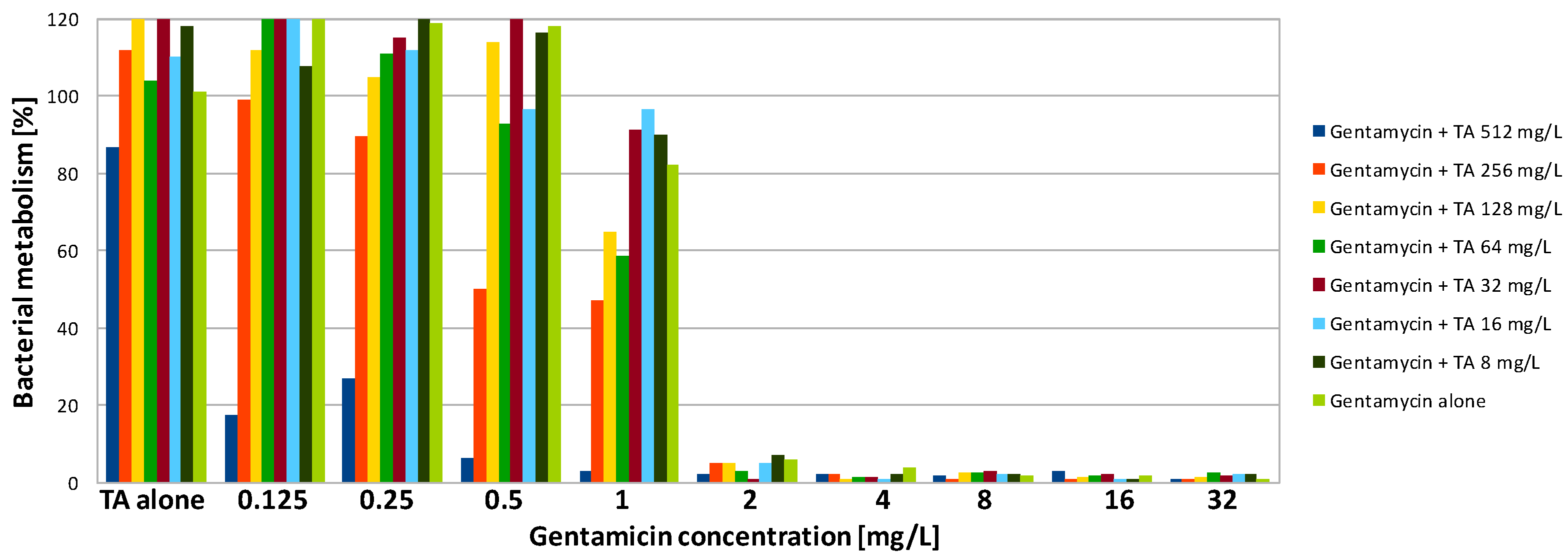 Antibiotics 09 00566 g006 Antibiotics 09 00566 g006