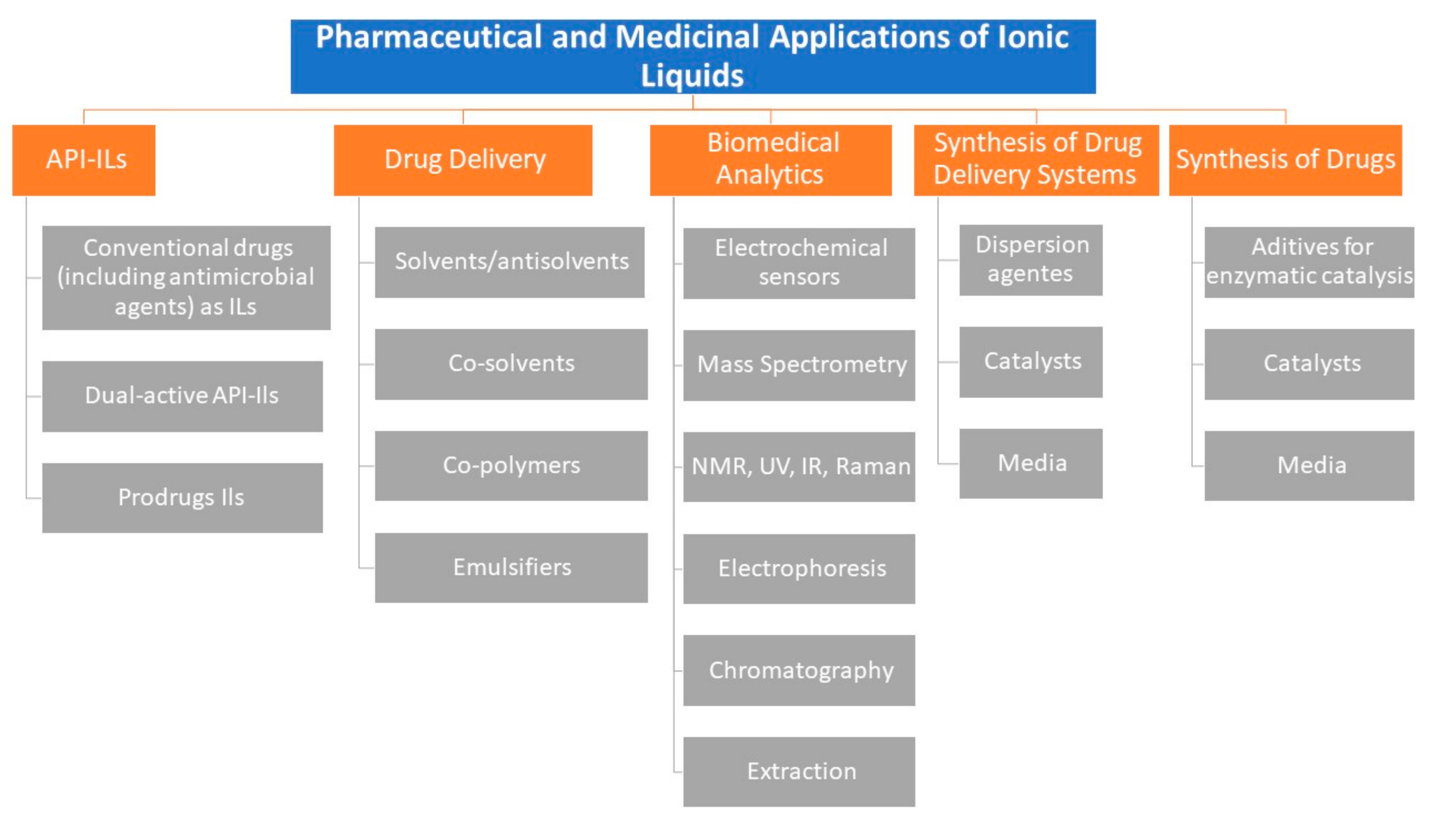 Antibiotics 09 00578 g002