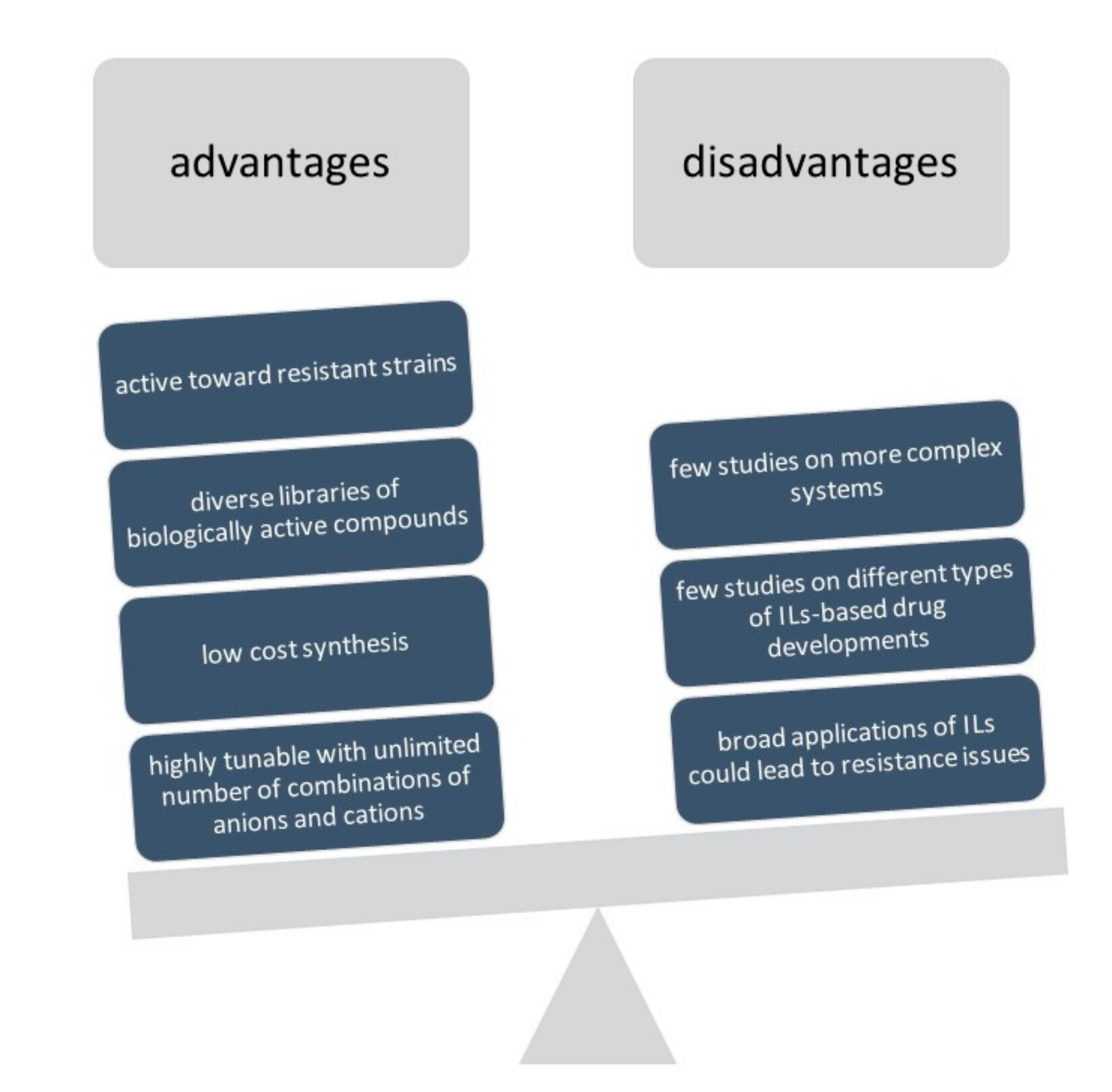 Antibiotics 09 00578 g003