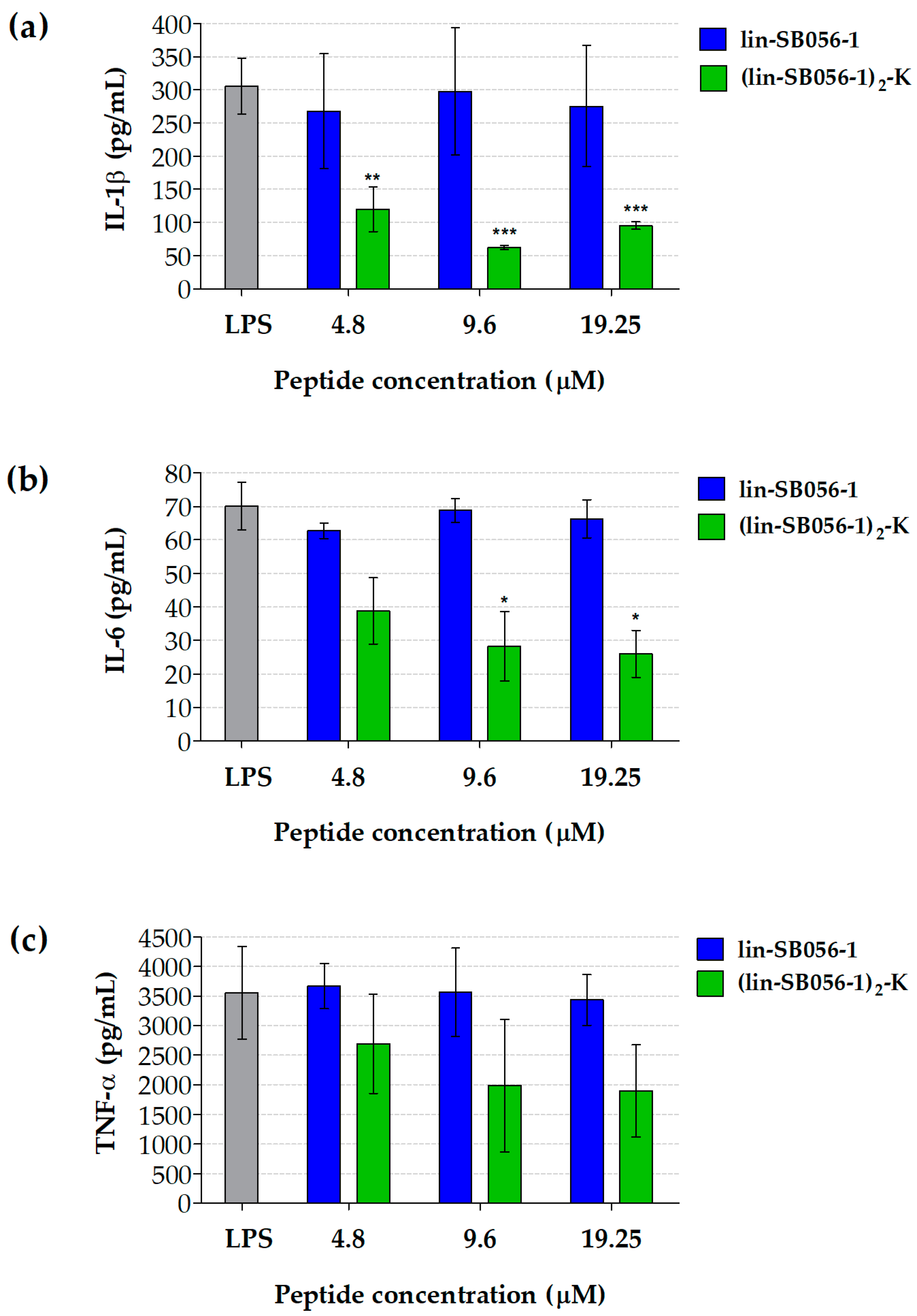 Antibiotics 09 00585 g002