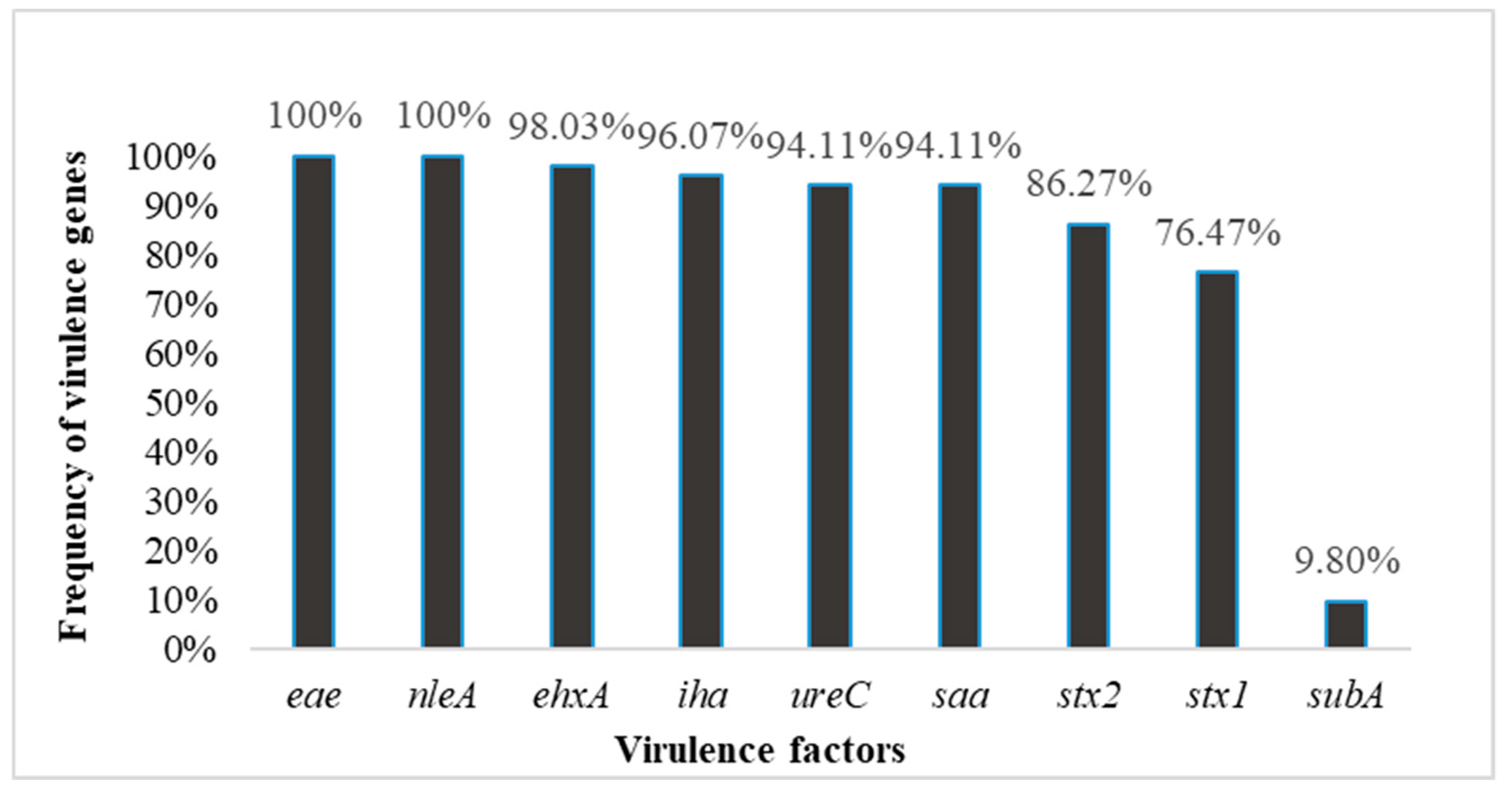 Antibiotics 09 00587 g001