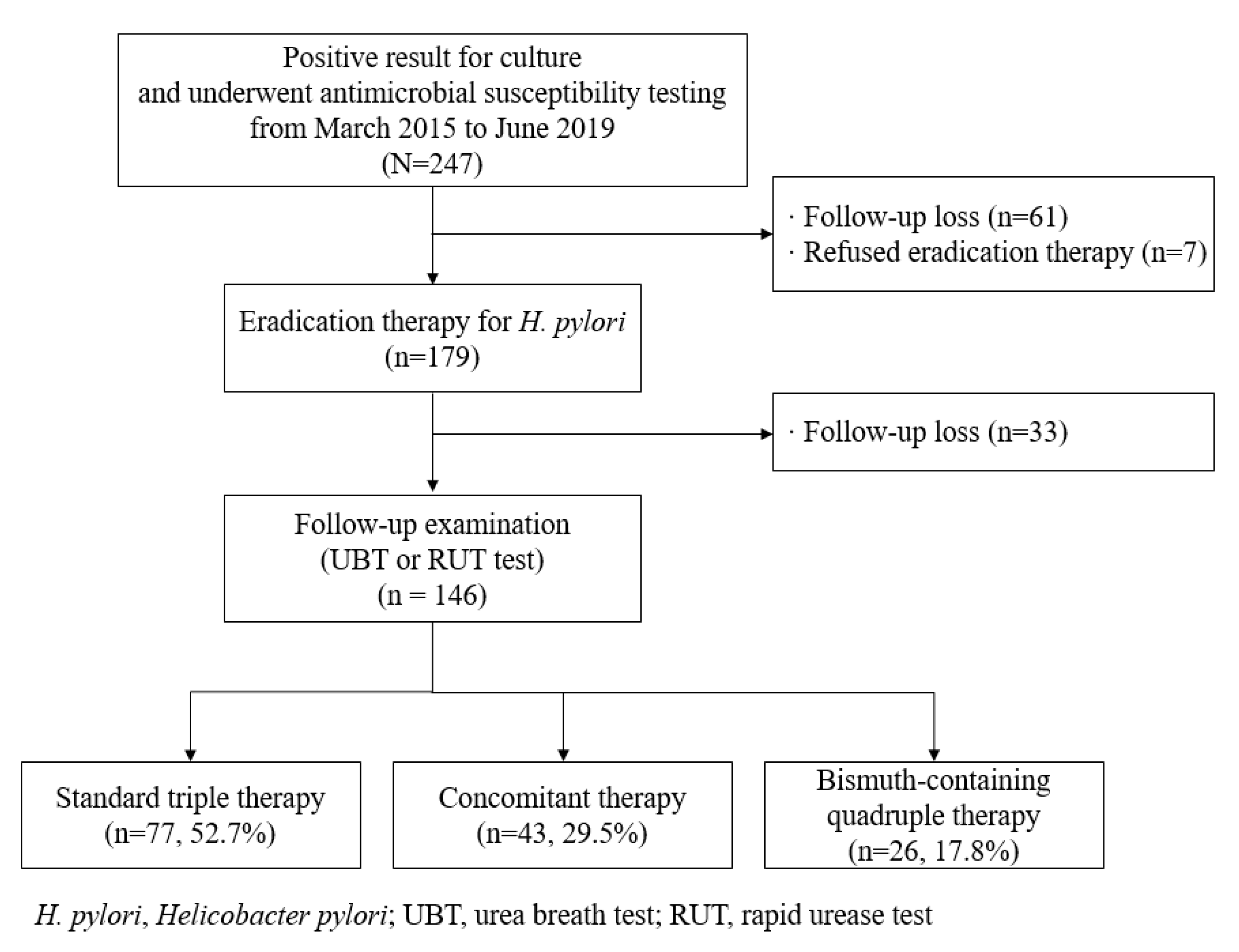 Antibiotics 09 00589 g001 Antibiotics 09 00589 g001