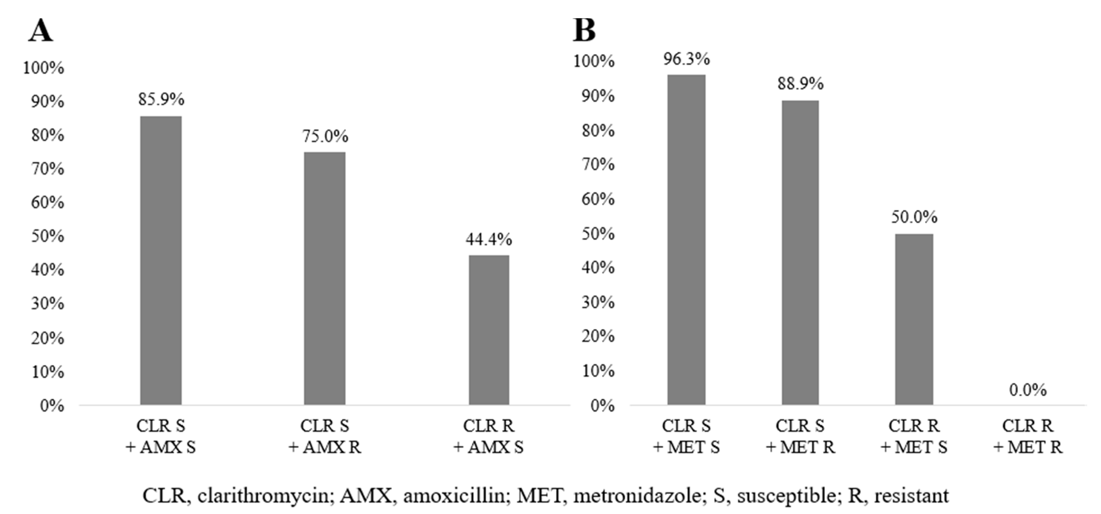 Antibiotics 09 00589 g003 Antibiotics 09 00589 g003