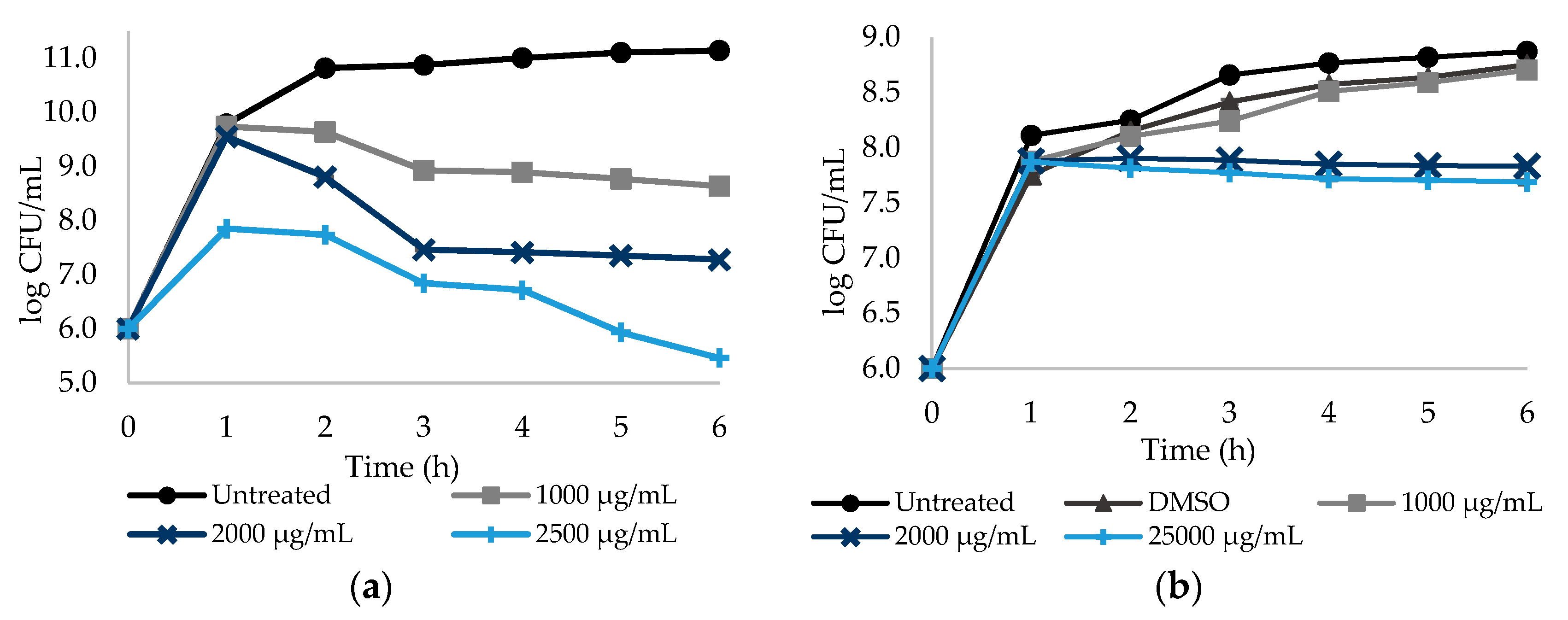Antibiotics 09 00591 g002 Antibiotics 09 00591 g002