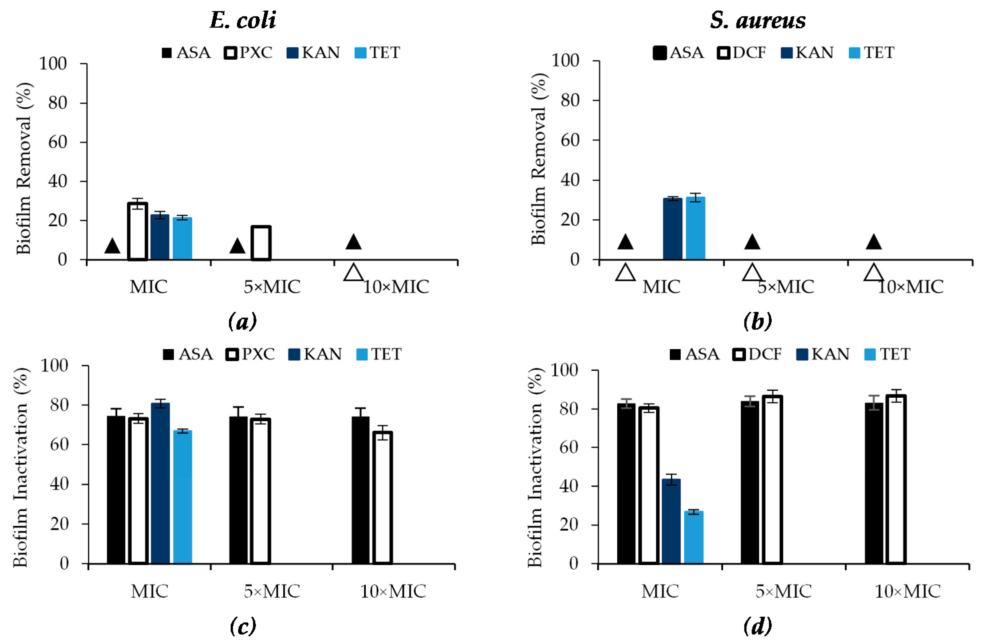 Antibiotics 09 00591 g003 Antibiotics 09 00591 g003