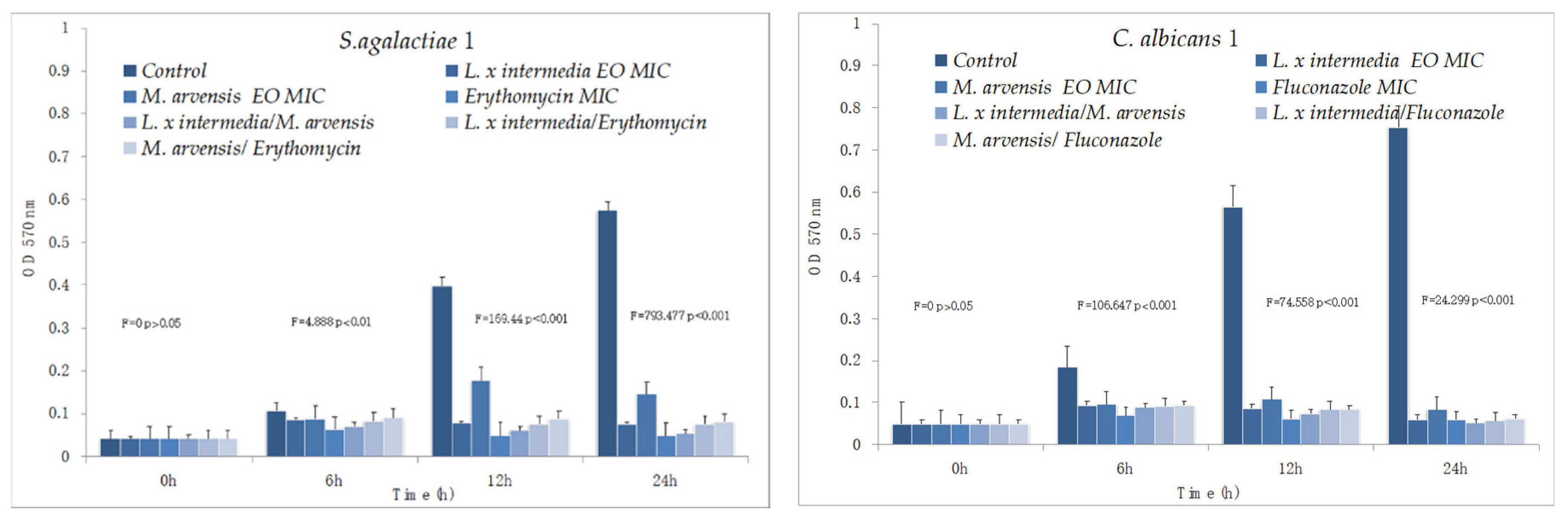 Antibiotics 09 00592 g001a
