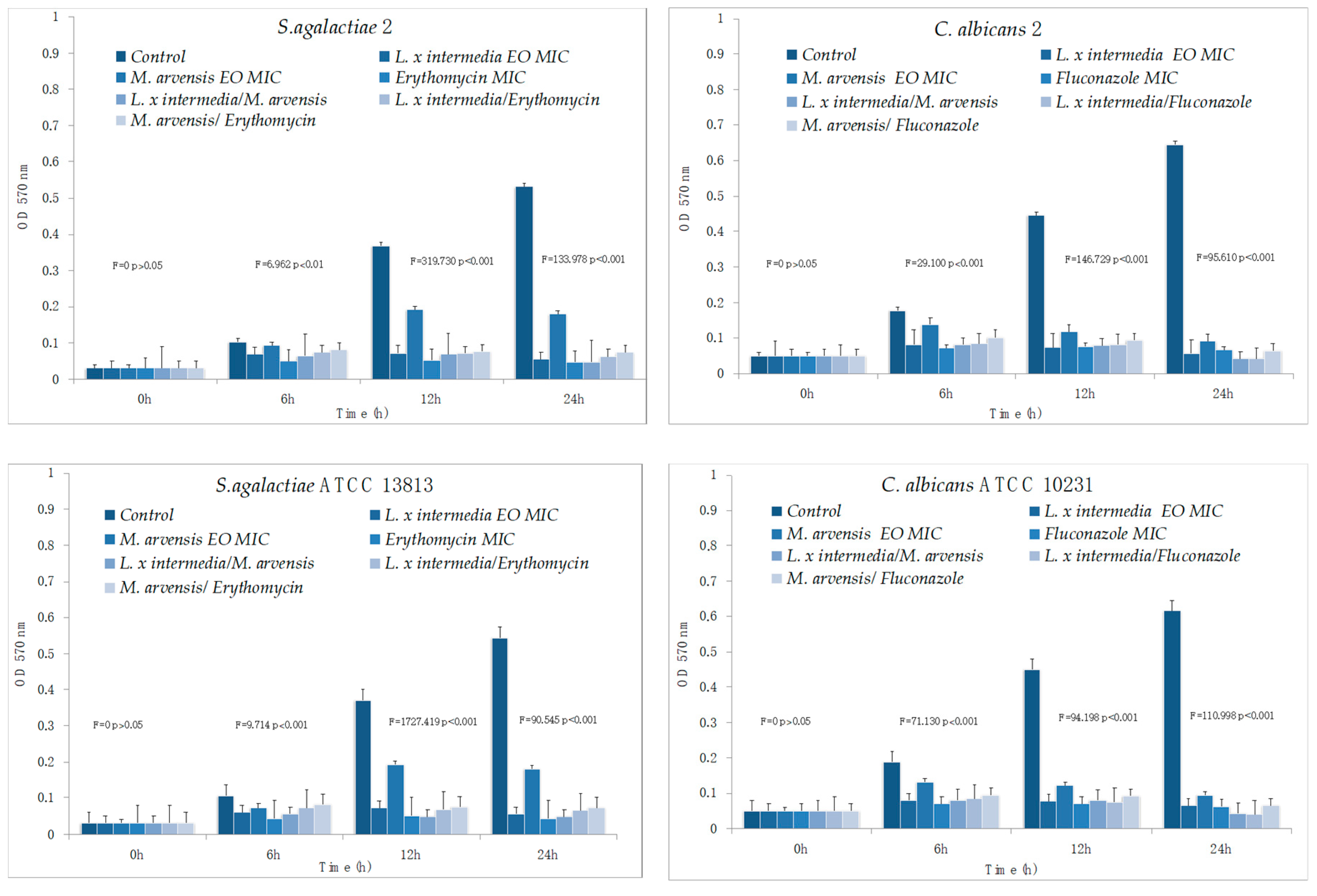 Antibiotics 09 00592 g001b