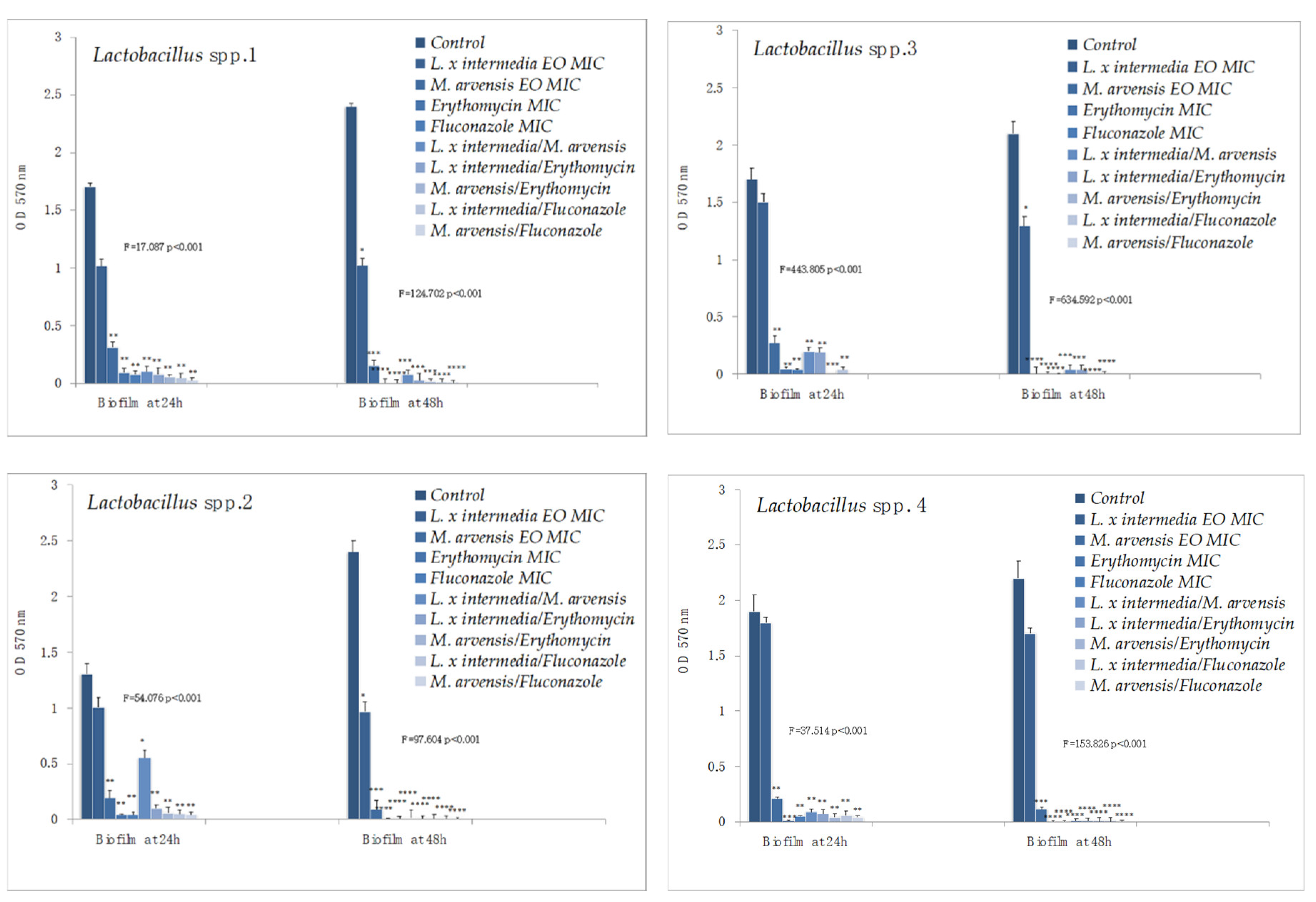 Antibiotics 09 00592 g004