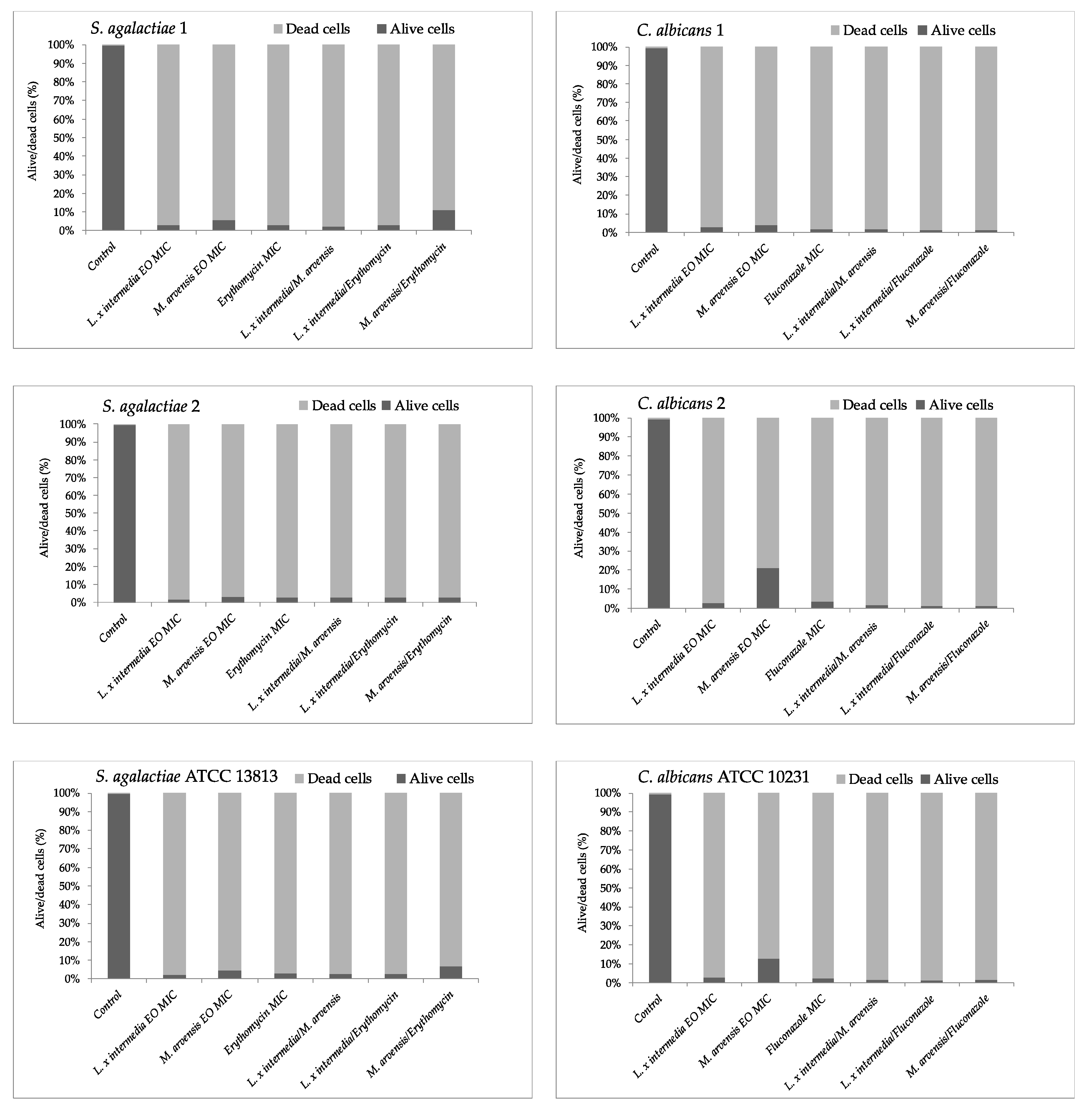 Antibiotics 09 00592 g005