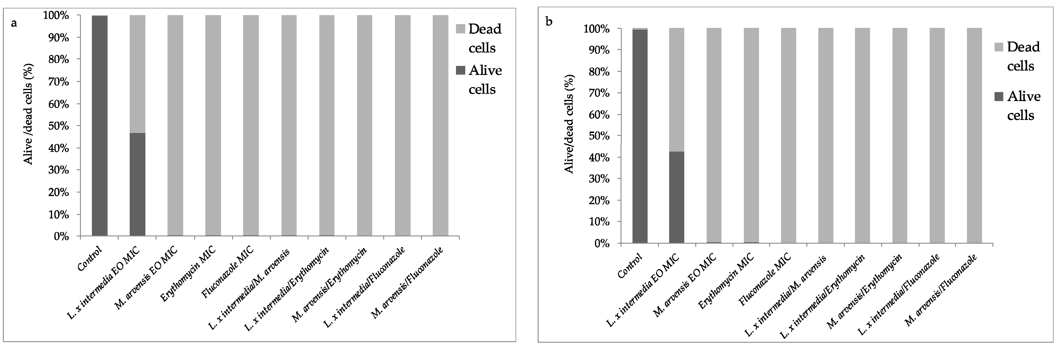 Antibiotics 09 00592 g006a