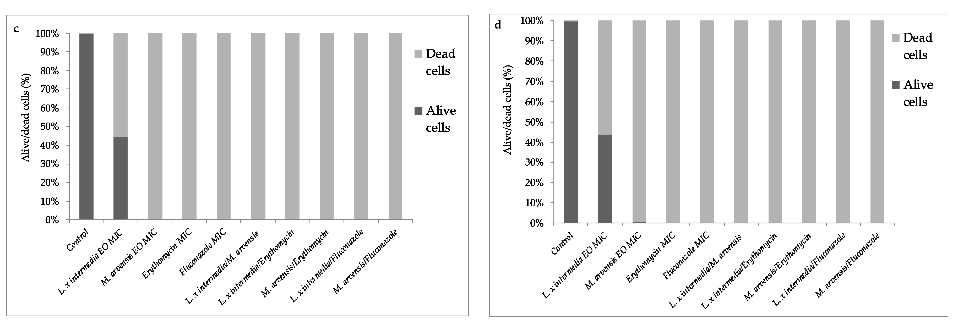 Antibiotics 09 00592 g006b