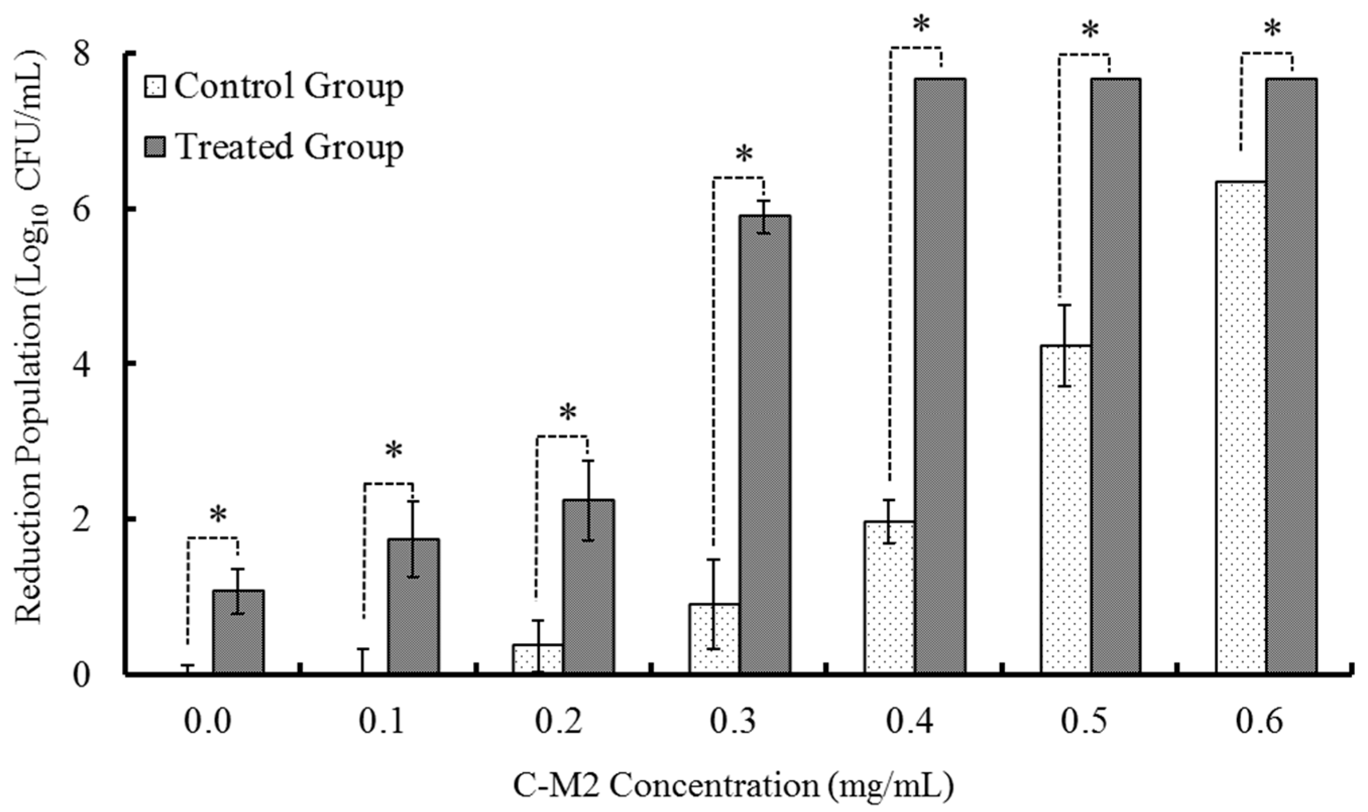 Antibiotics 09 00593 g001