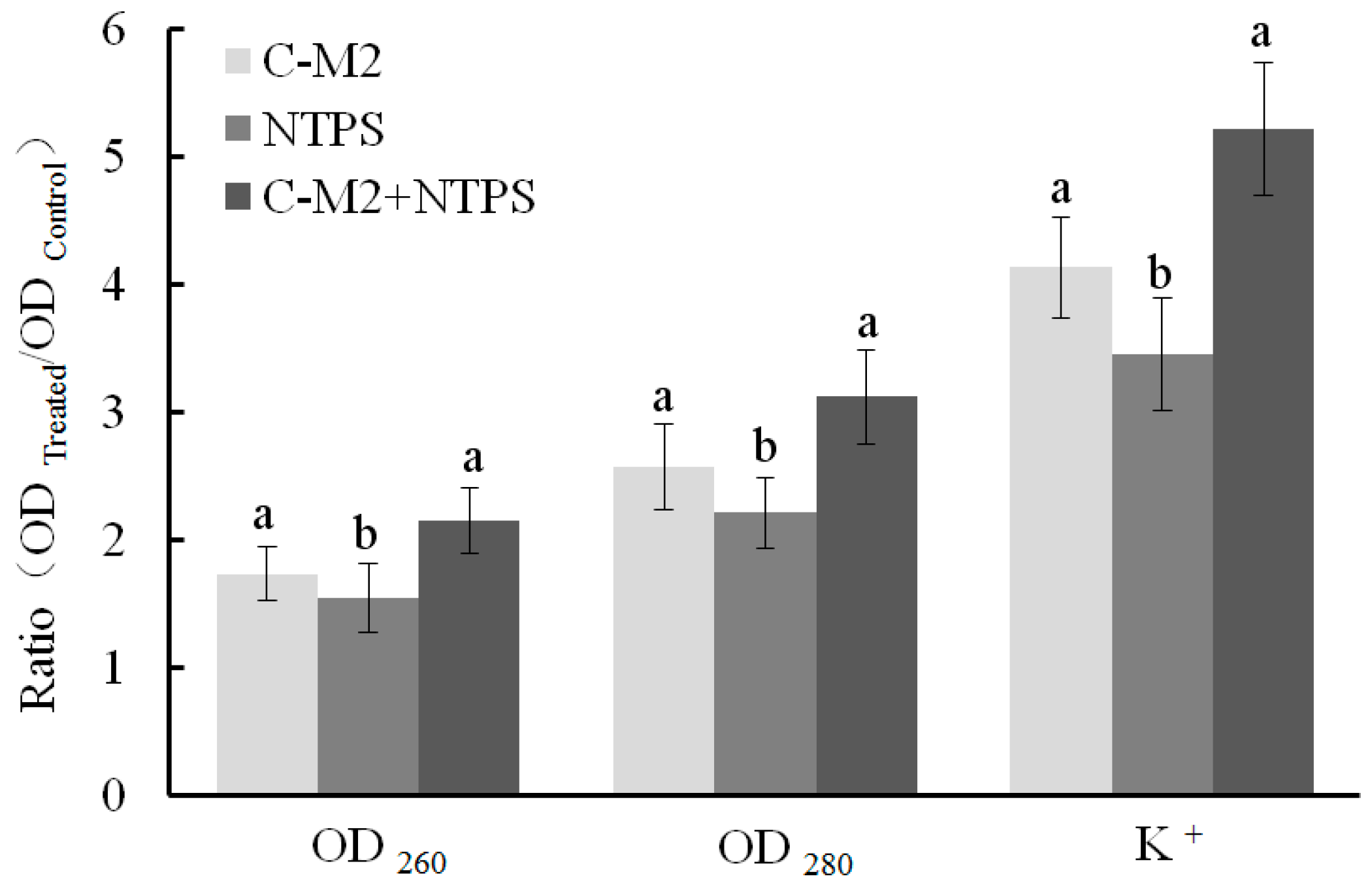 Antibiotics 09 00593 g005