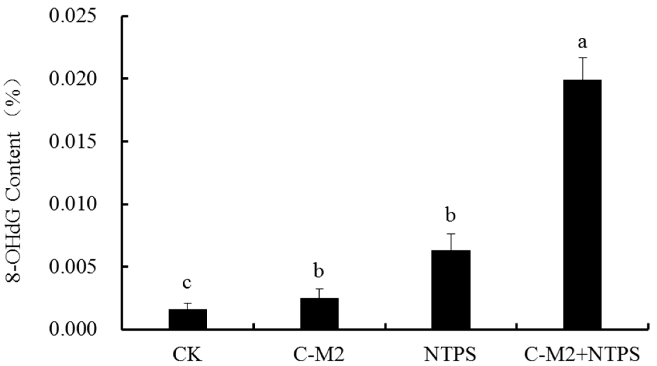 Antibiotics 09 00593 g008