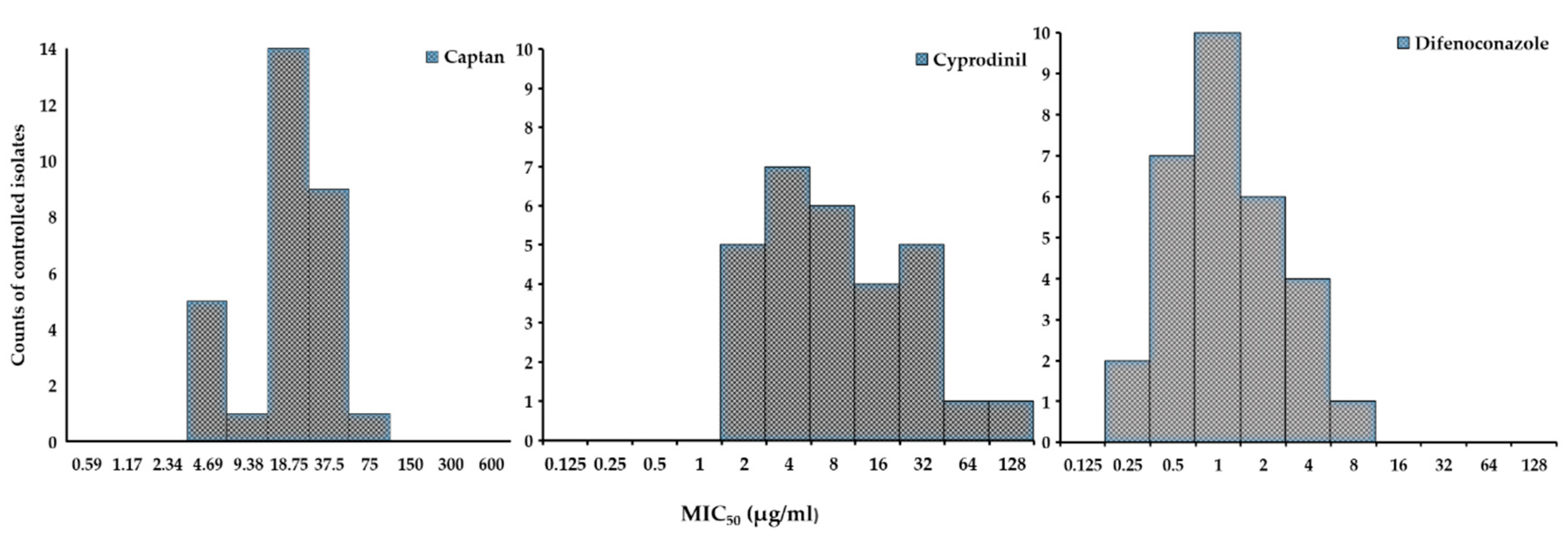 Antibiotics 09 00602 g004