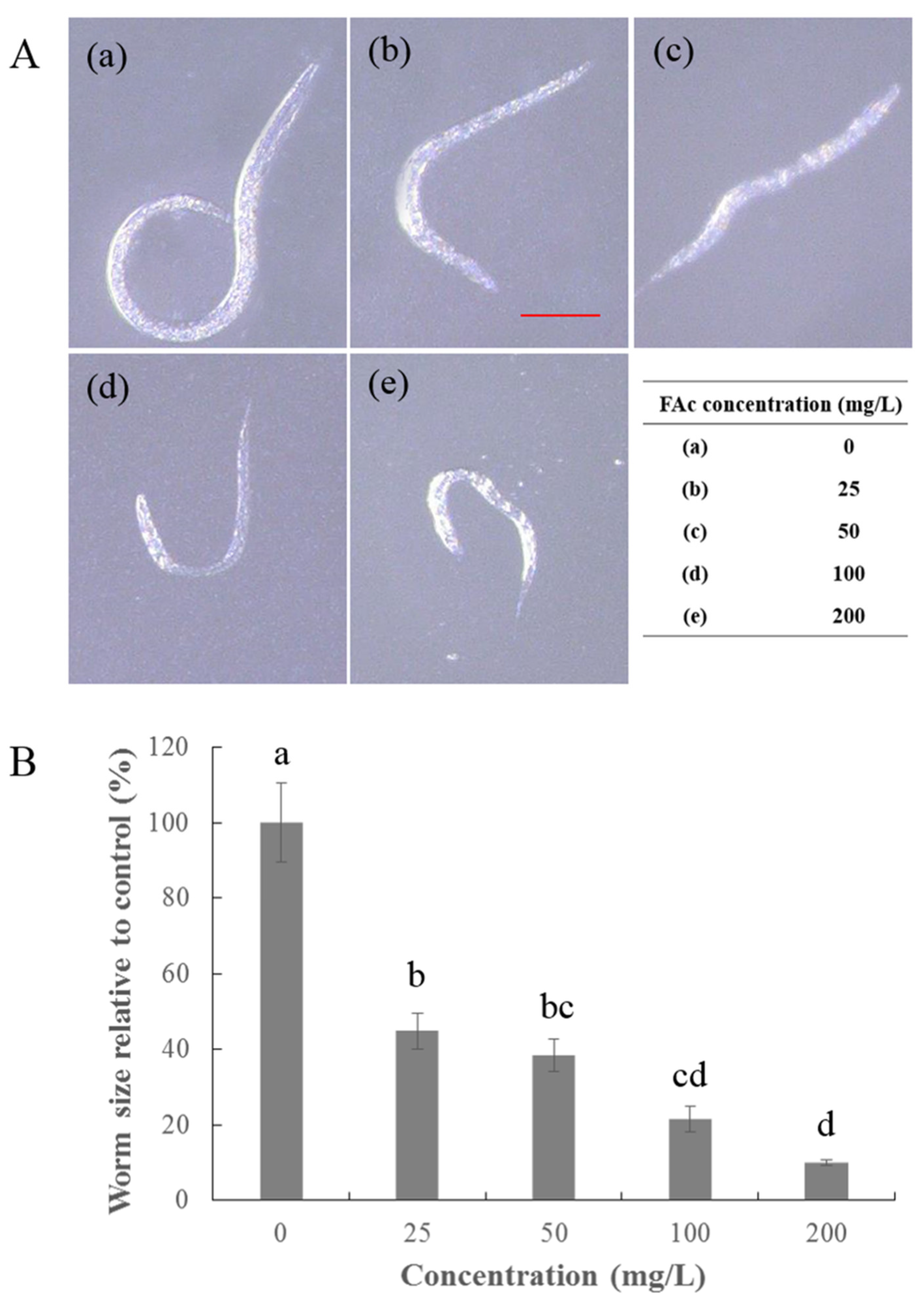 Antibiotics 09 00605 g002 Antibiotics 09 00605 g002