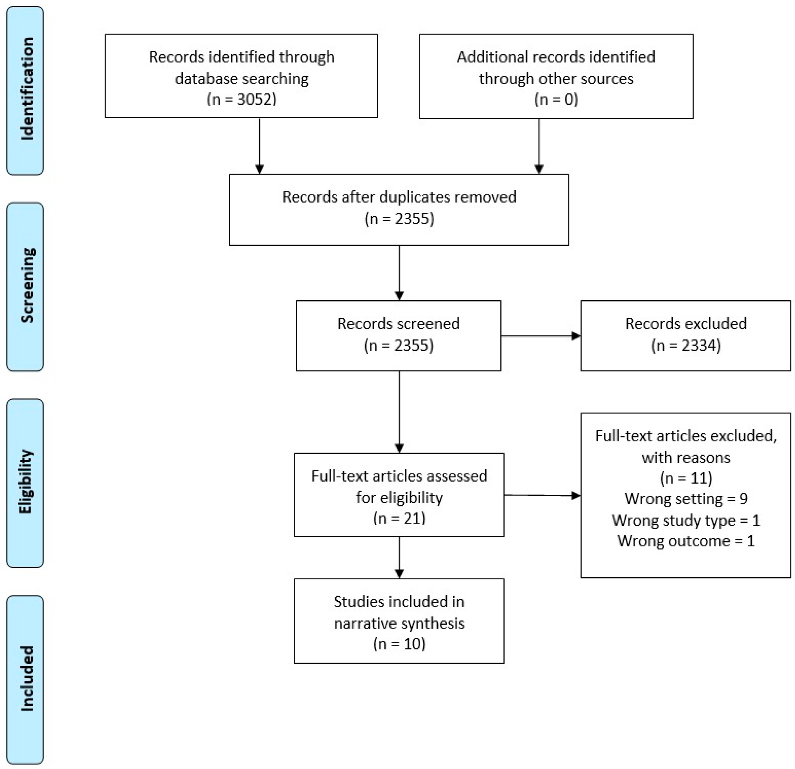 Antibiotics 09 00607 g001