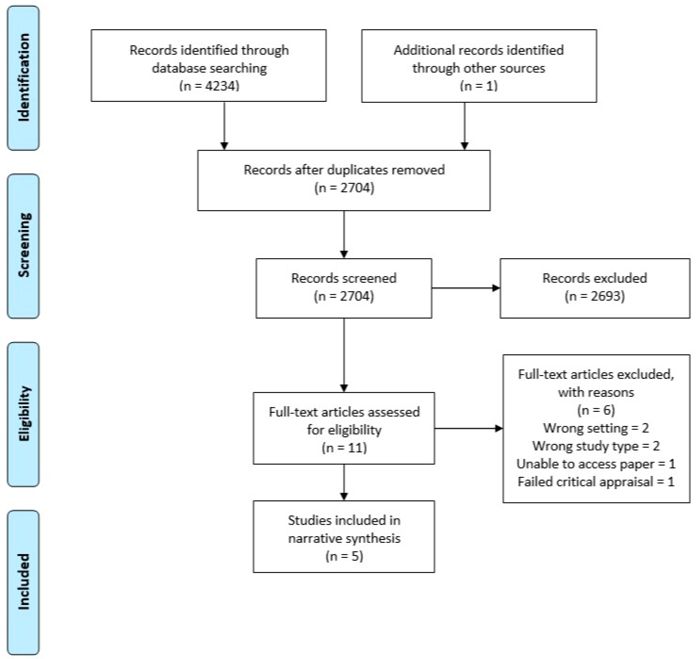 Antibiotics 09 00607 g002