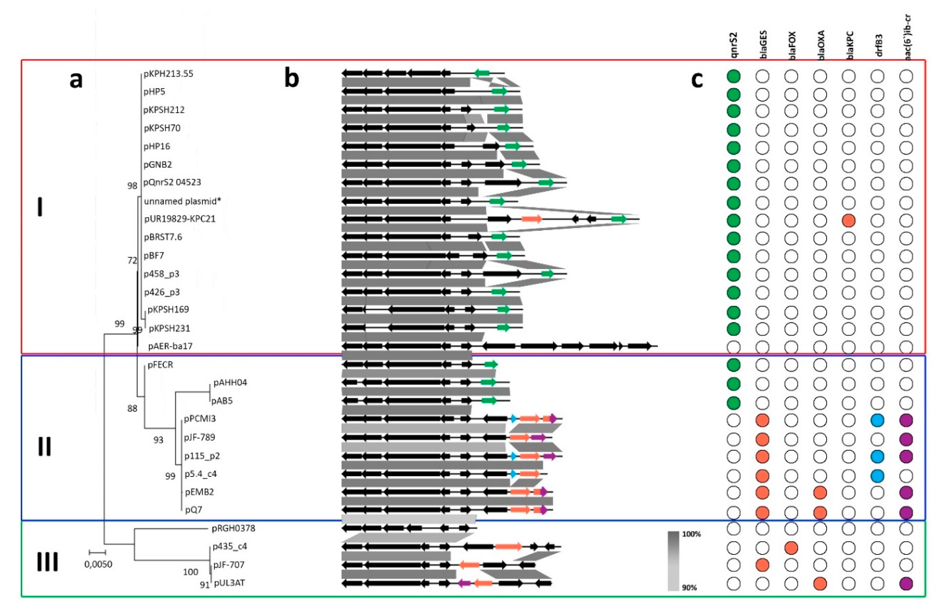 Antibiotics 09 00613 g002