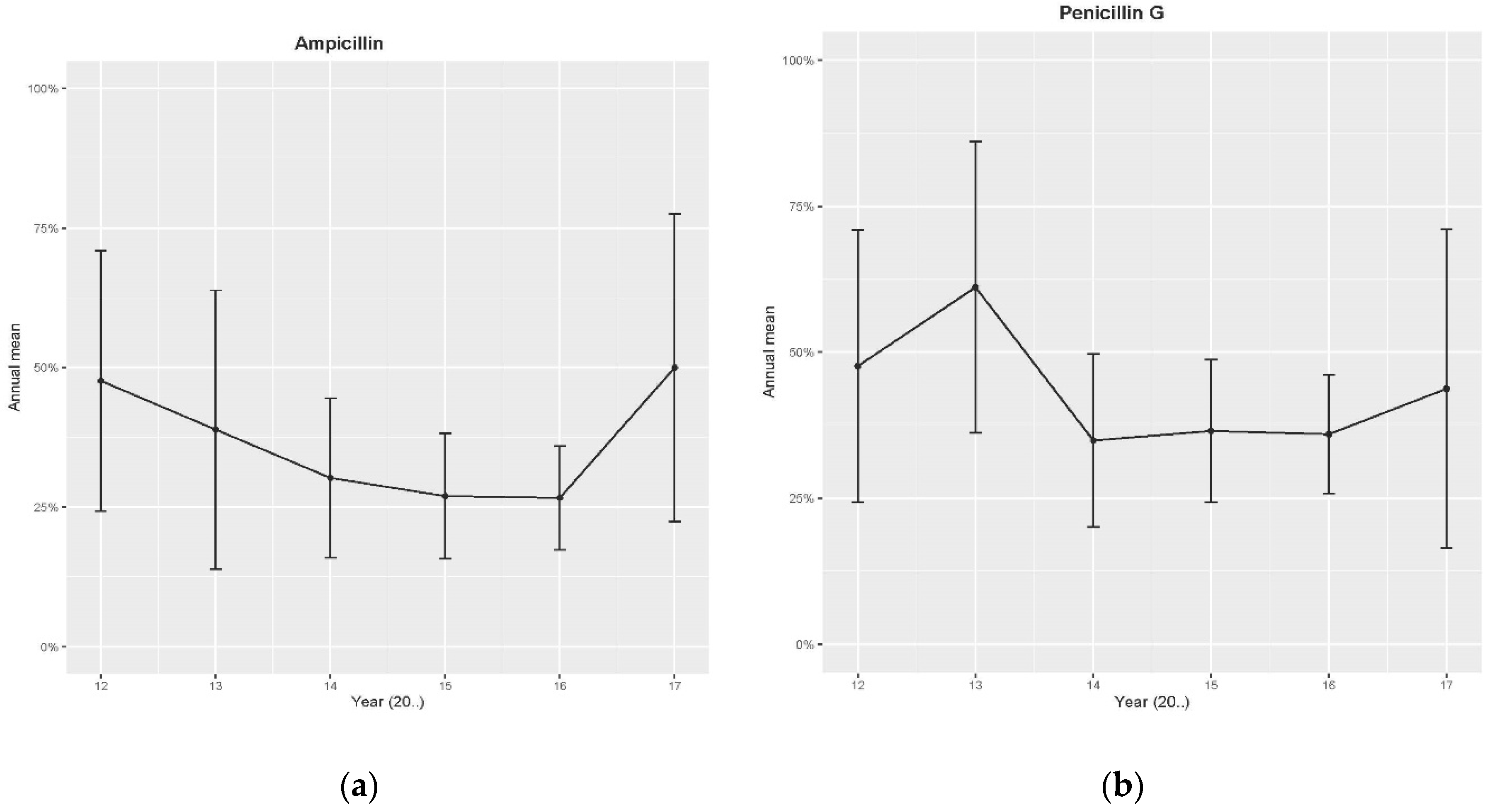 Antibiotics 09 00616 g001a Antibiotics 09 00616 g001a