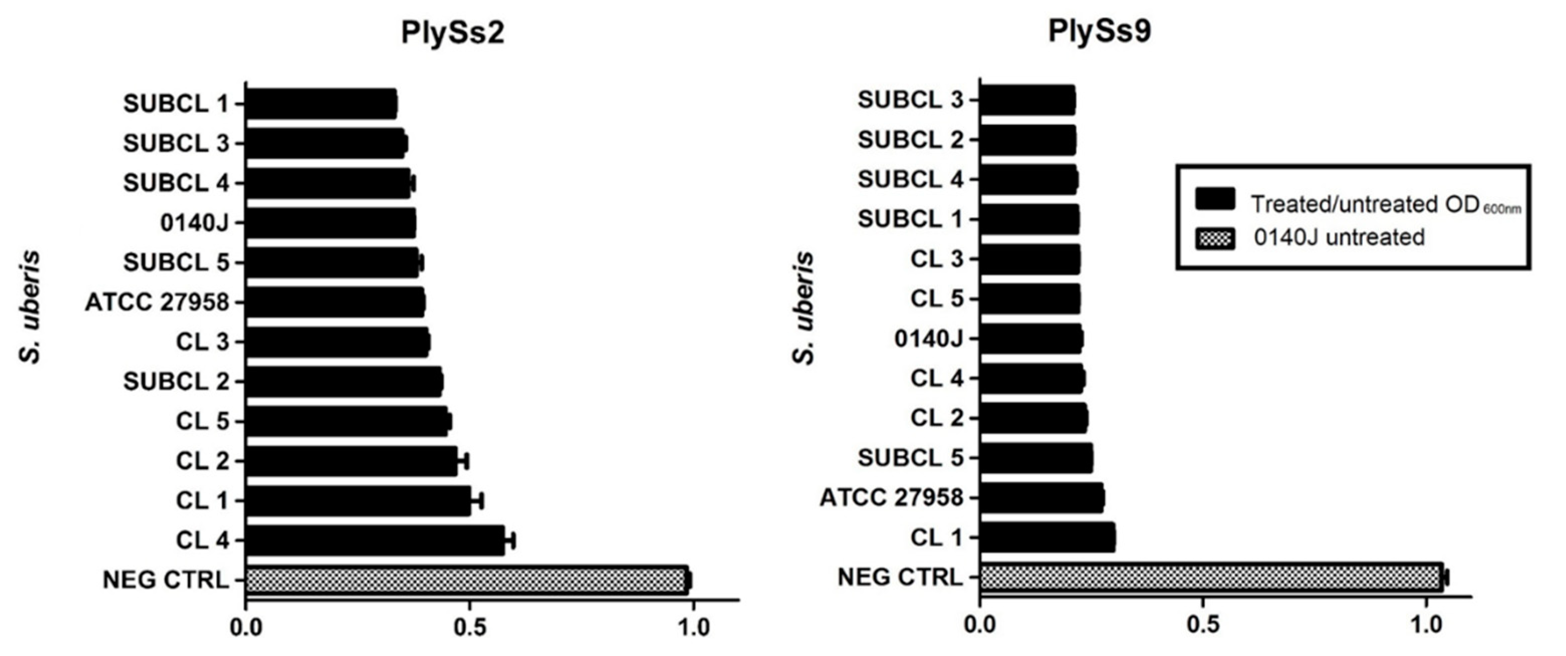 Antibiotics 09 00621 g006
