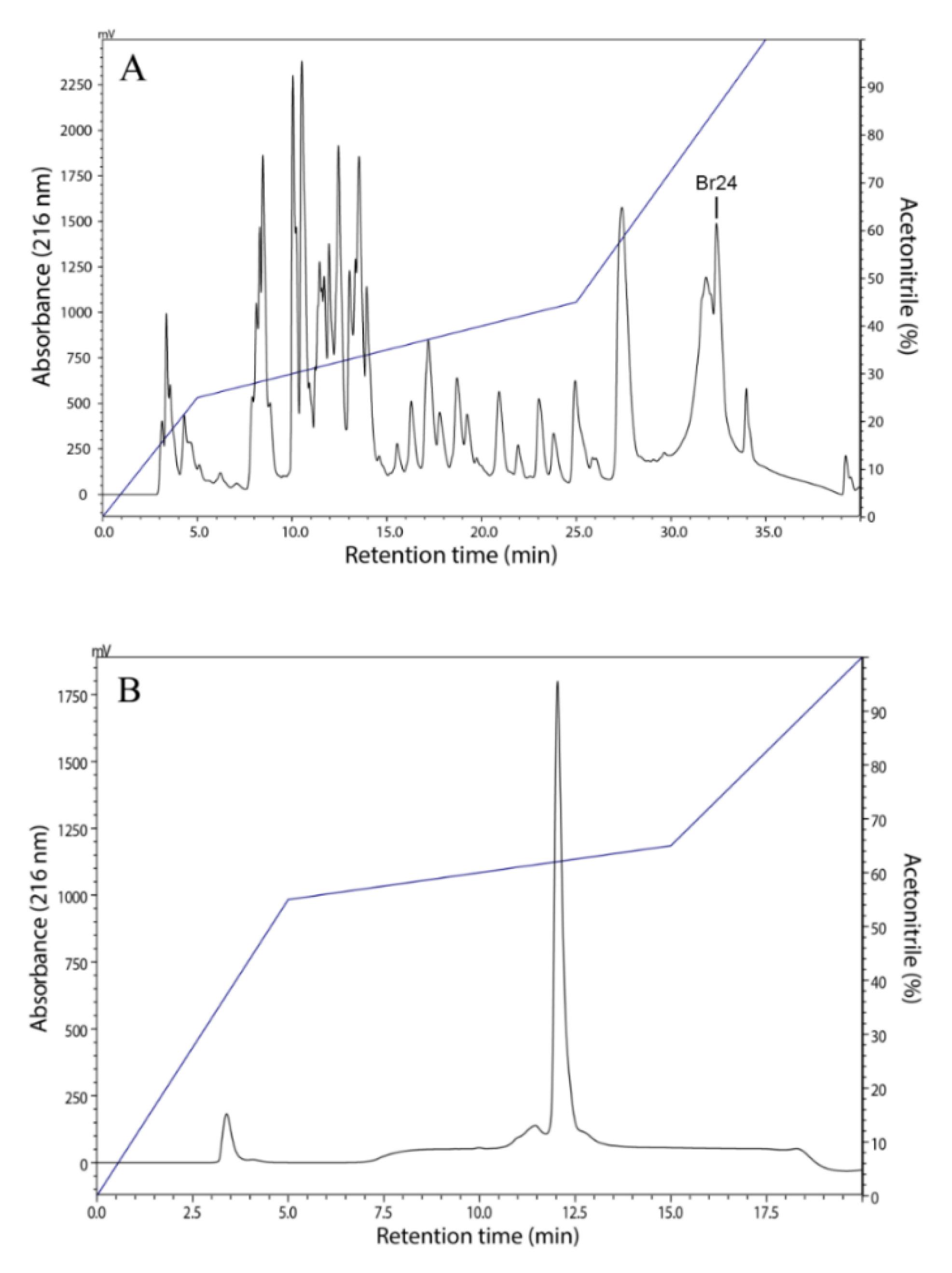Antibiotics 09 00625 g001