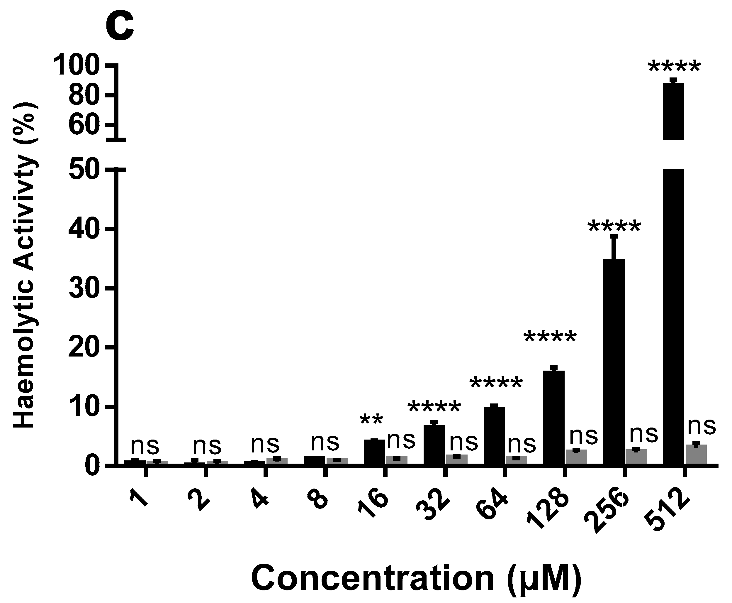 Antibiotics 09 00627 g004b
