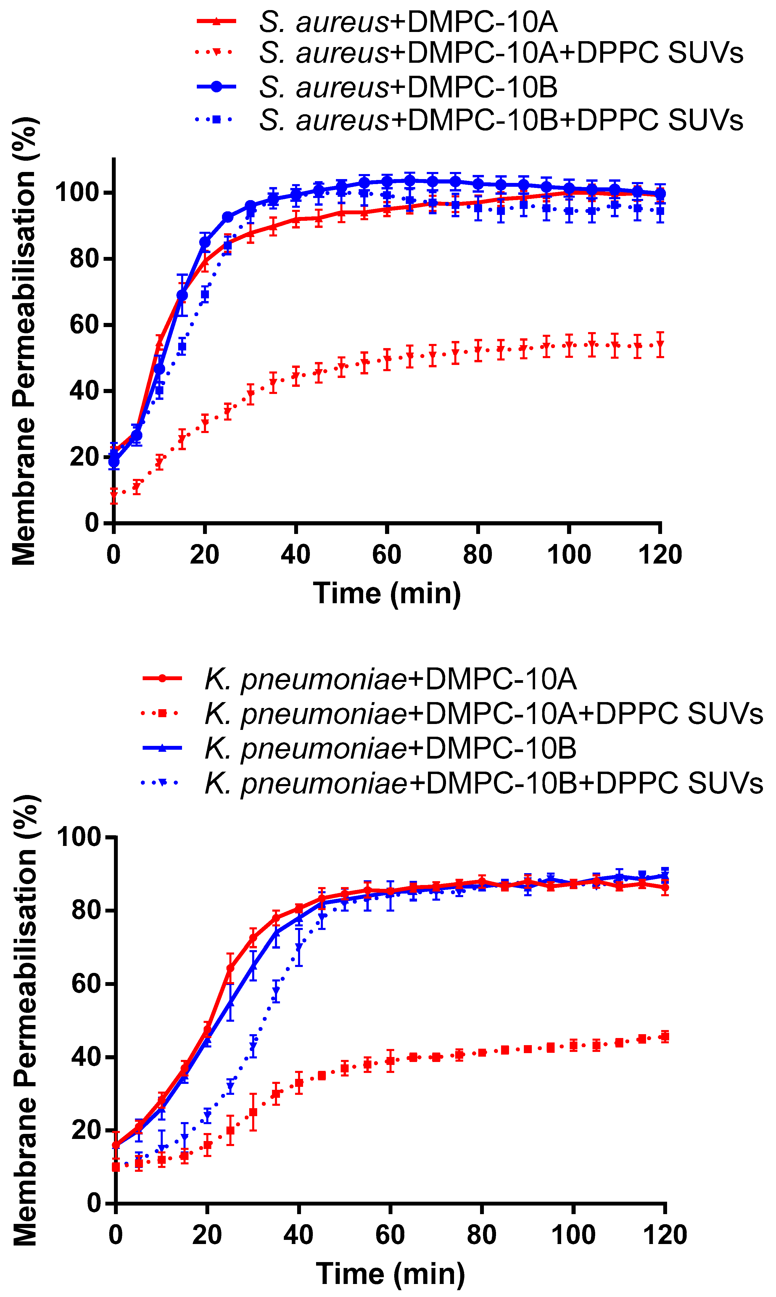 Antibiotics 09 00627 g005