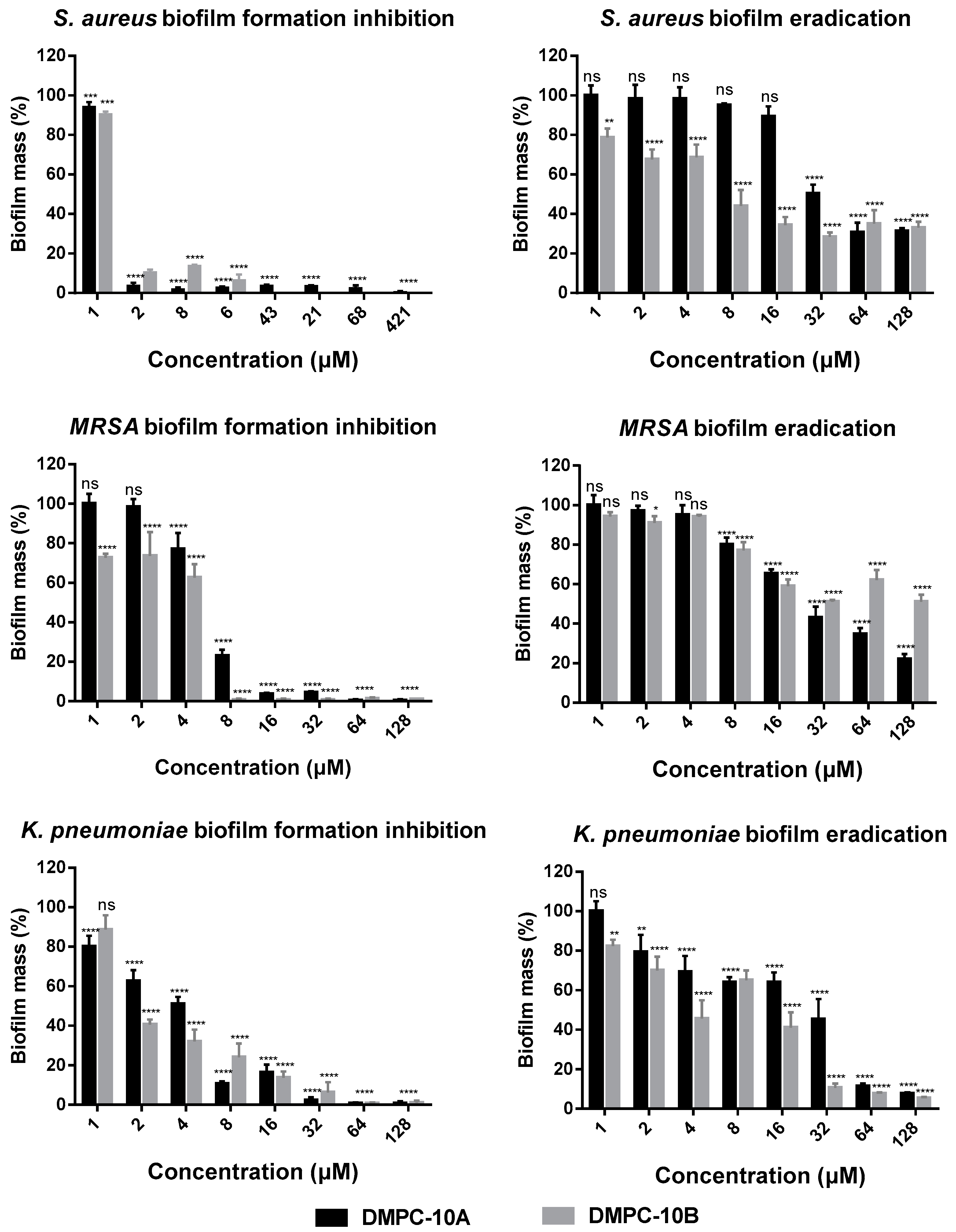 Antibiotics 09 00627 g006
