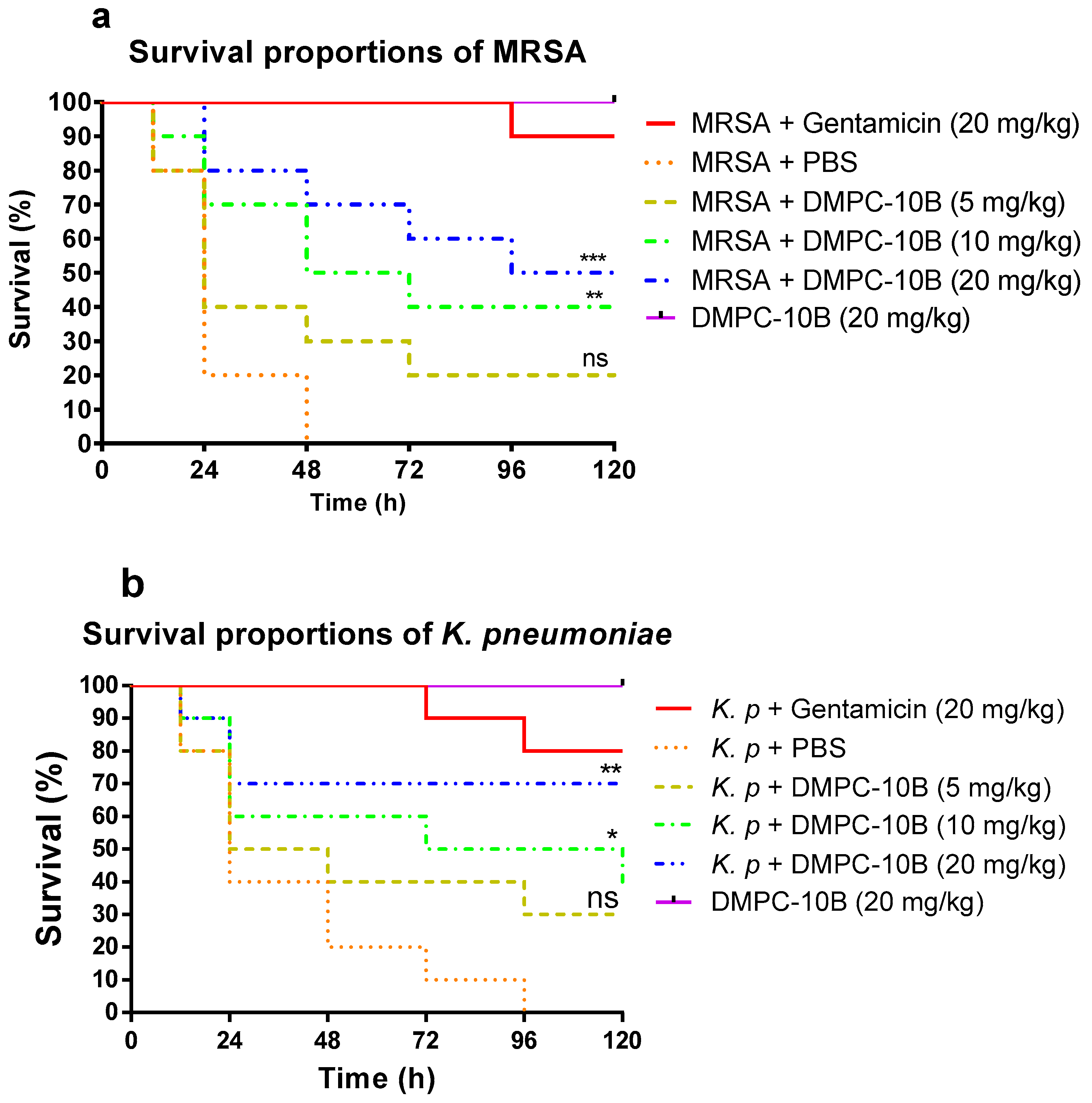 Antibiotics 09 00627 g007