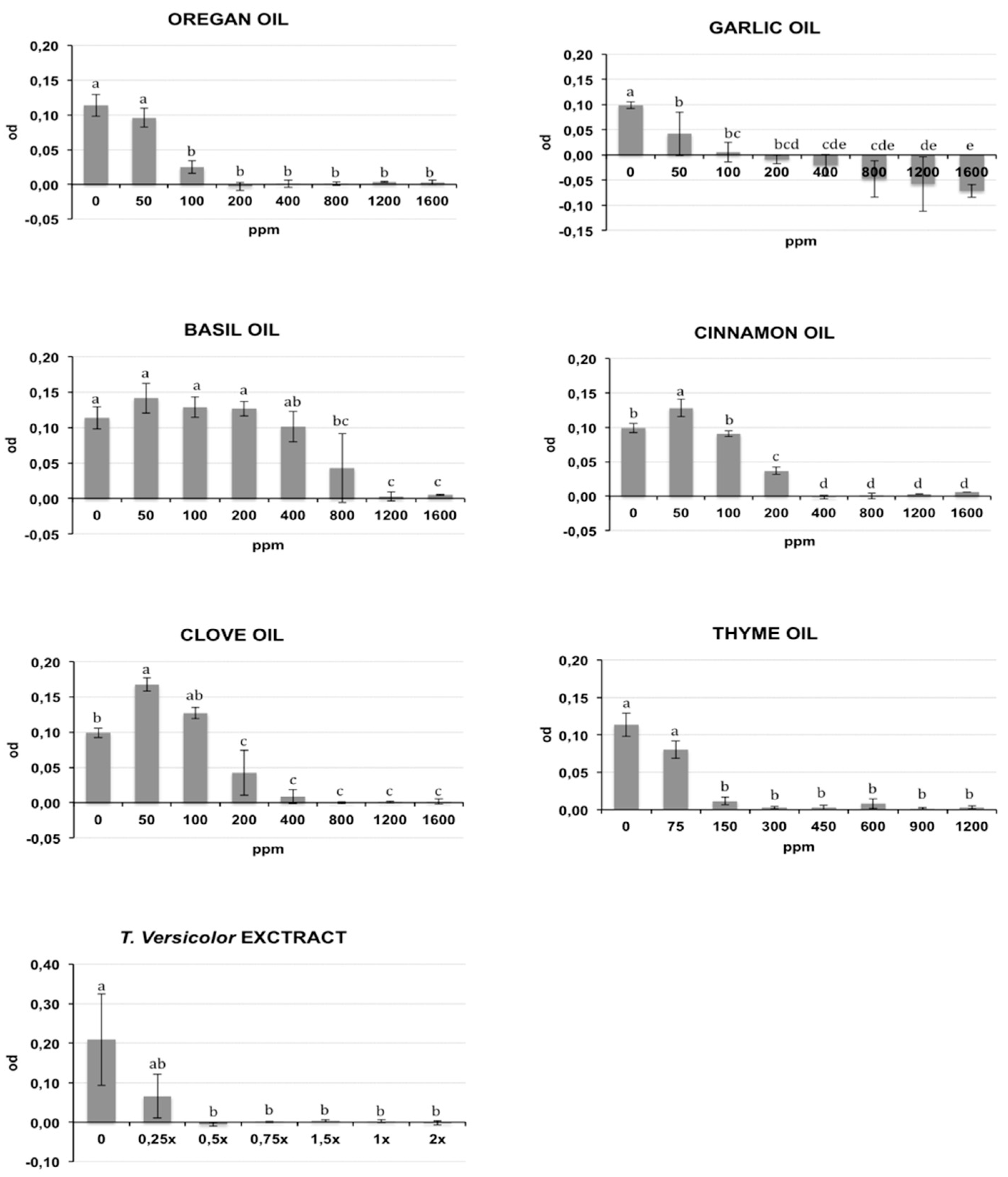 Antibiotics 09 00628 g001