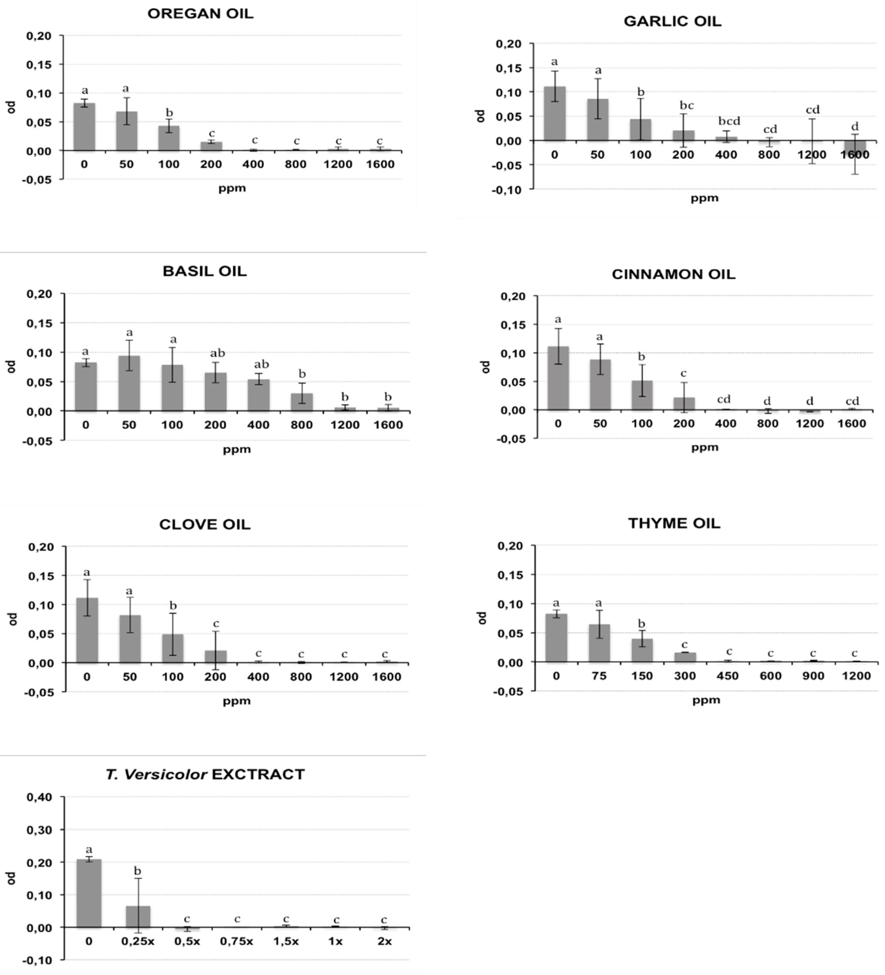 Antibiotics 09 00628 g002