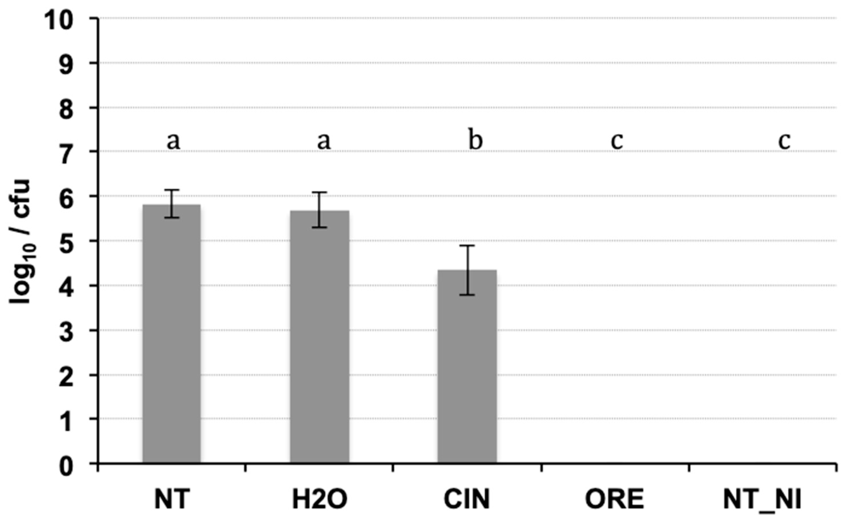 Antibiotics 09 00628 g004