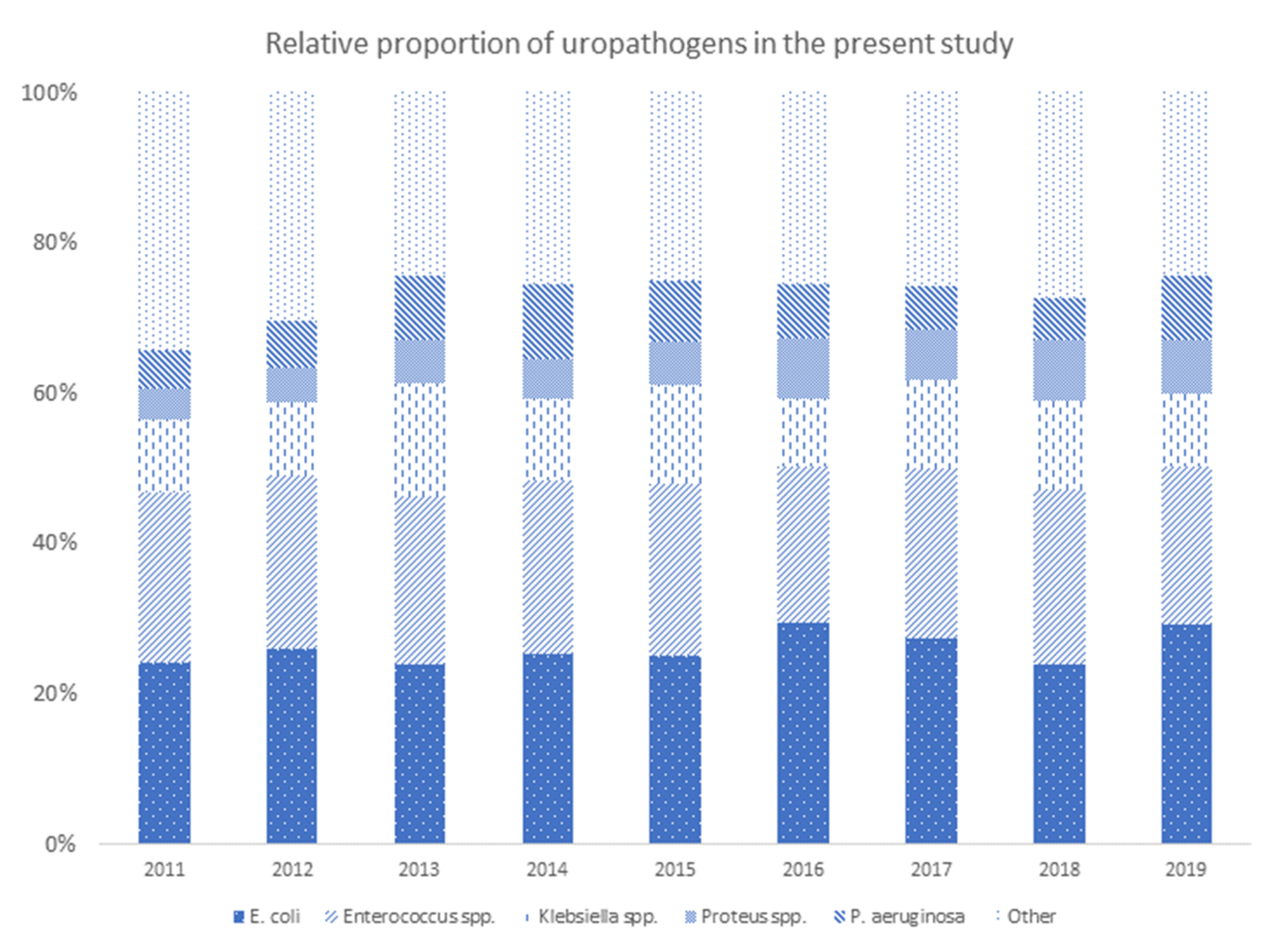 Antibiotics 09 00630 g001