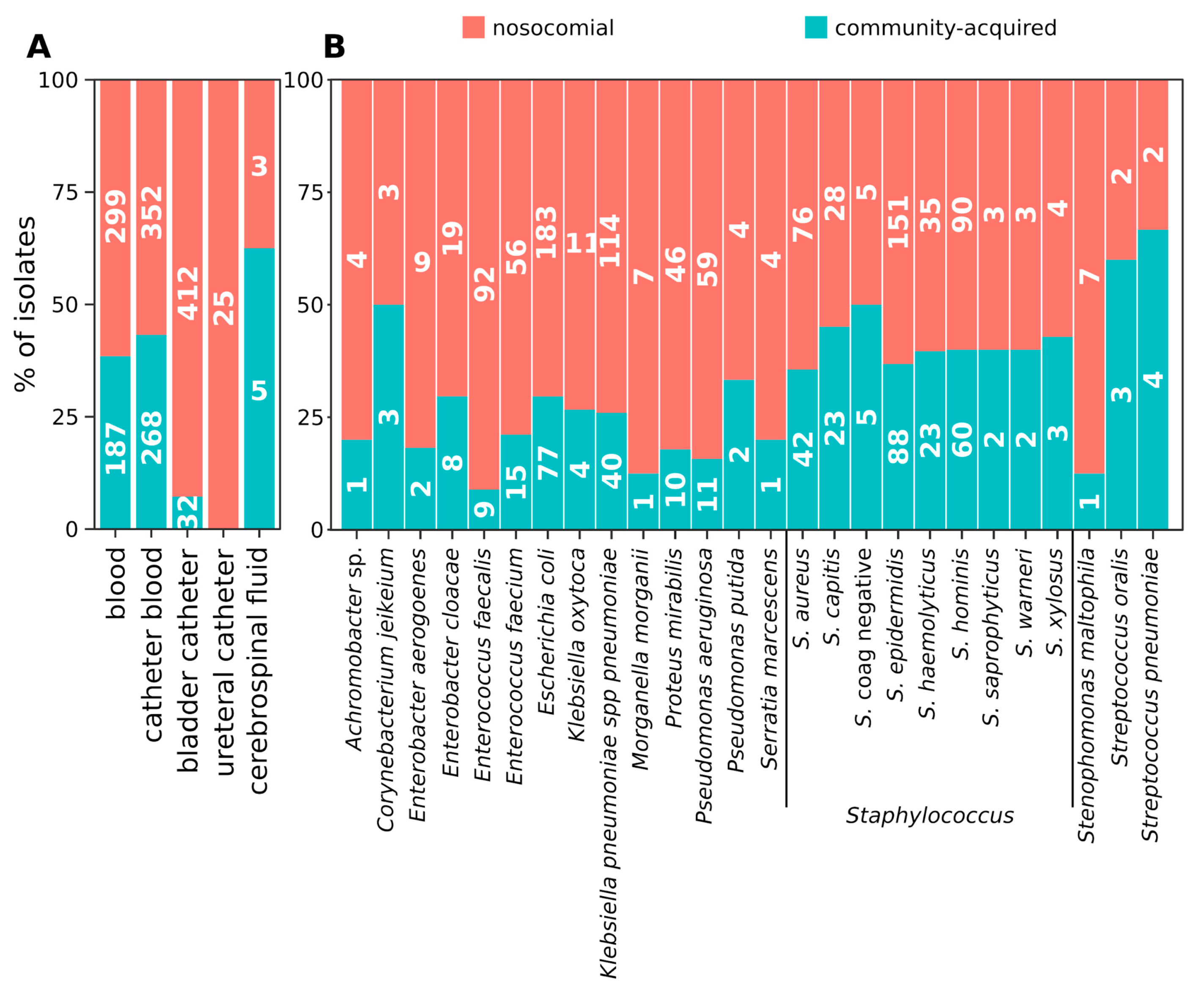 Antibiotics 09 00631 g001