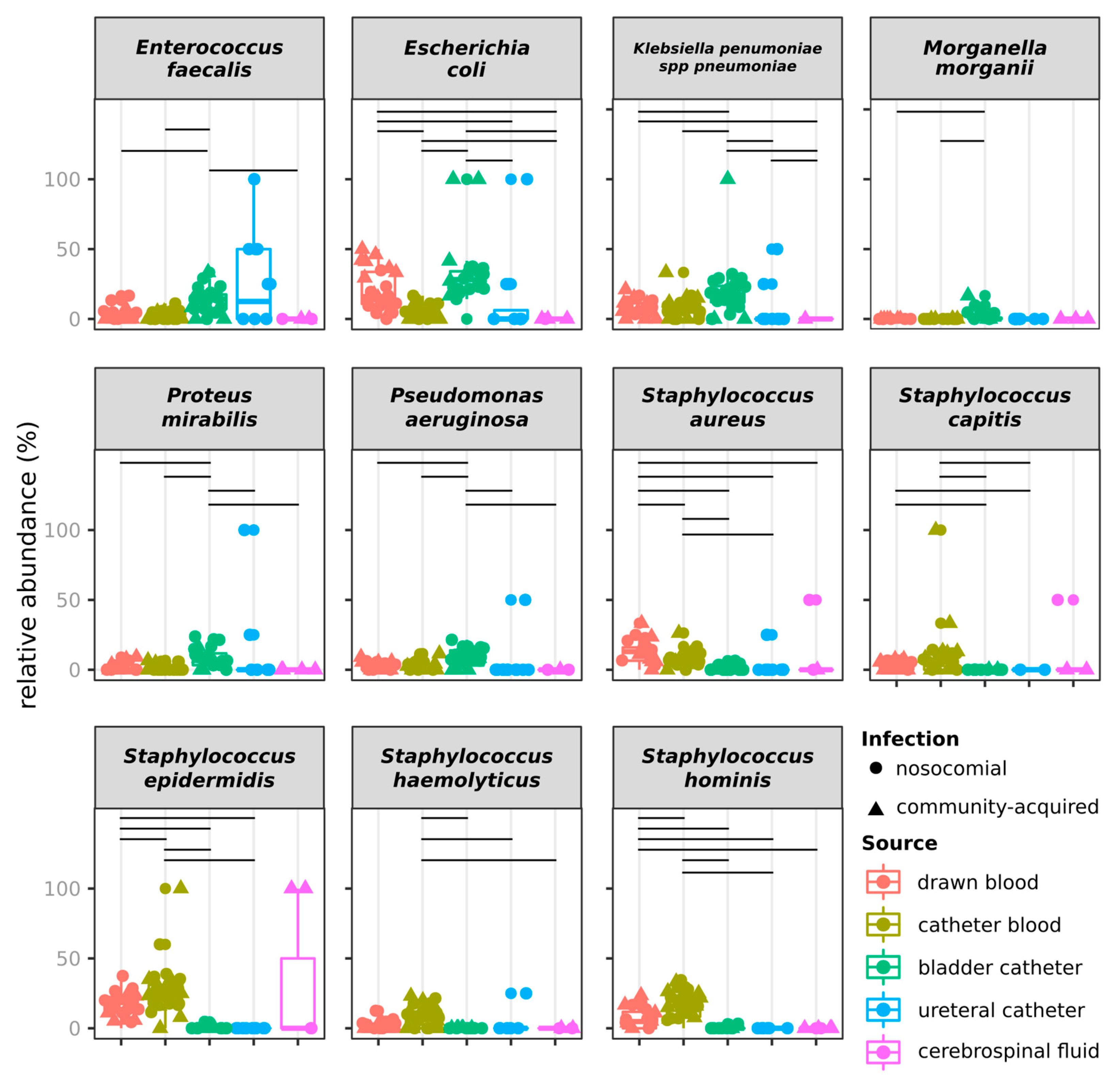 Antibiotics 09 00631 g004