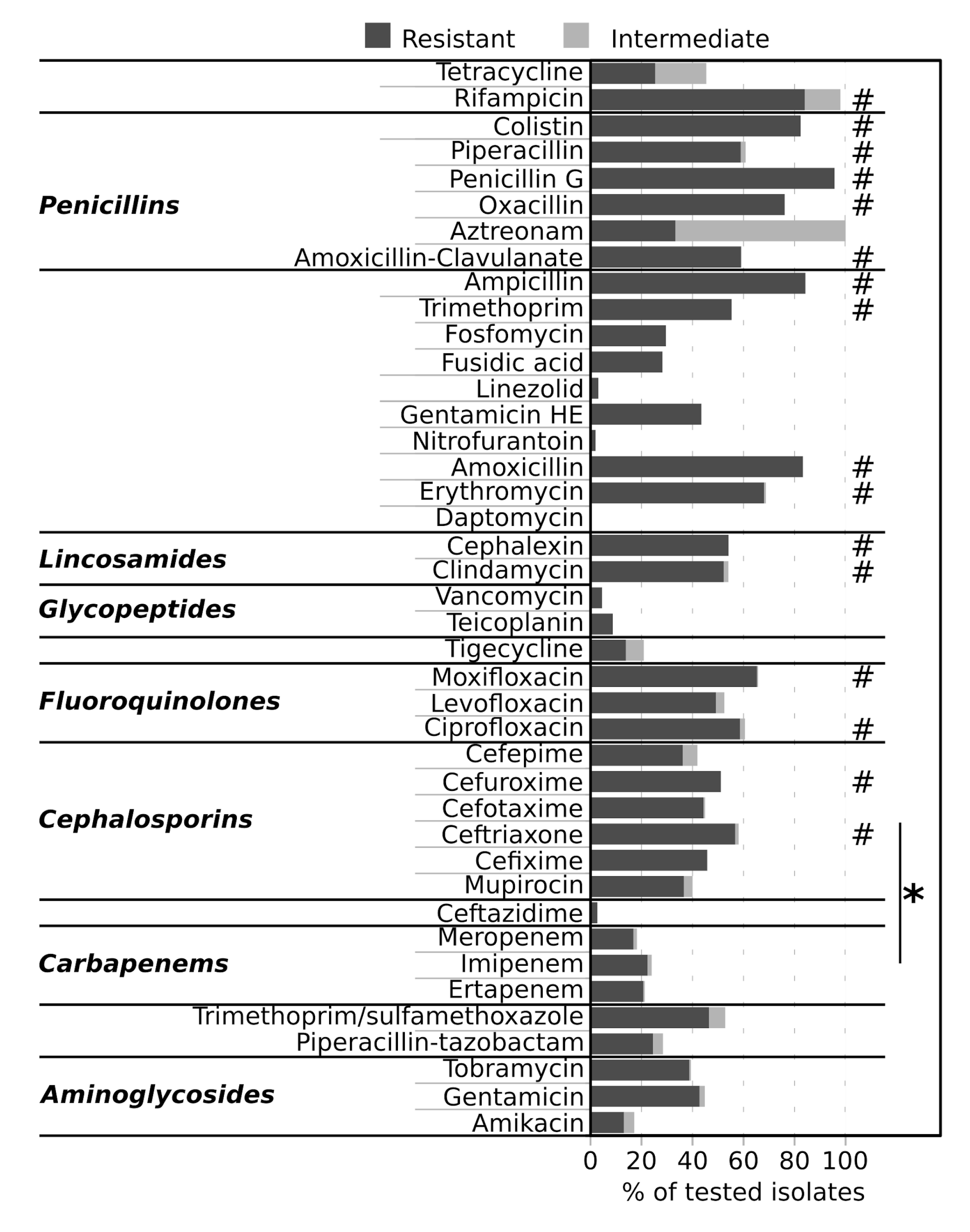 Antibiotics 09 00631 g005