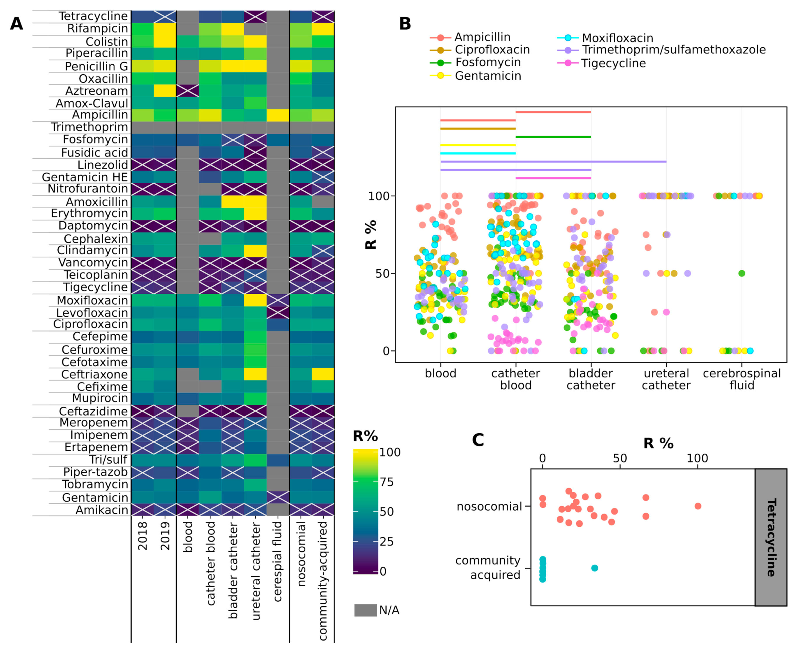 Antibiotics 09 00631 g006