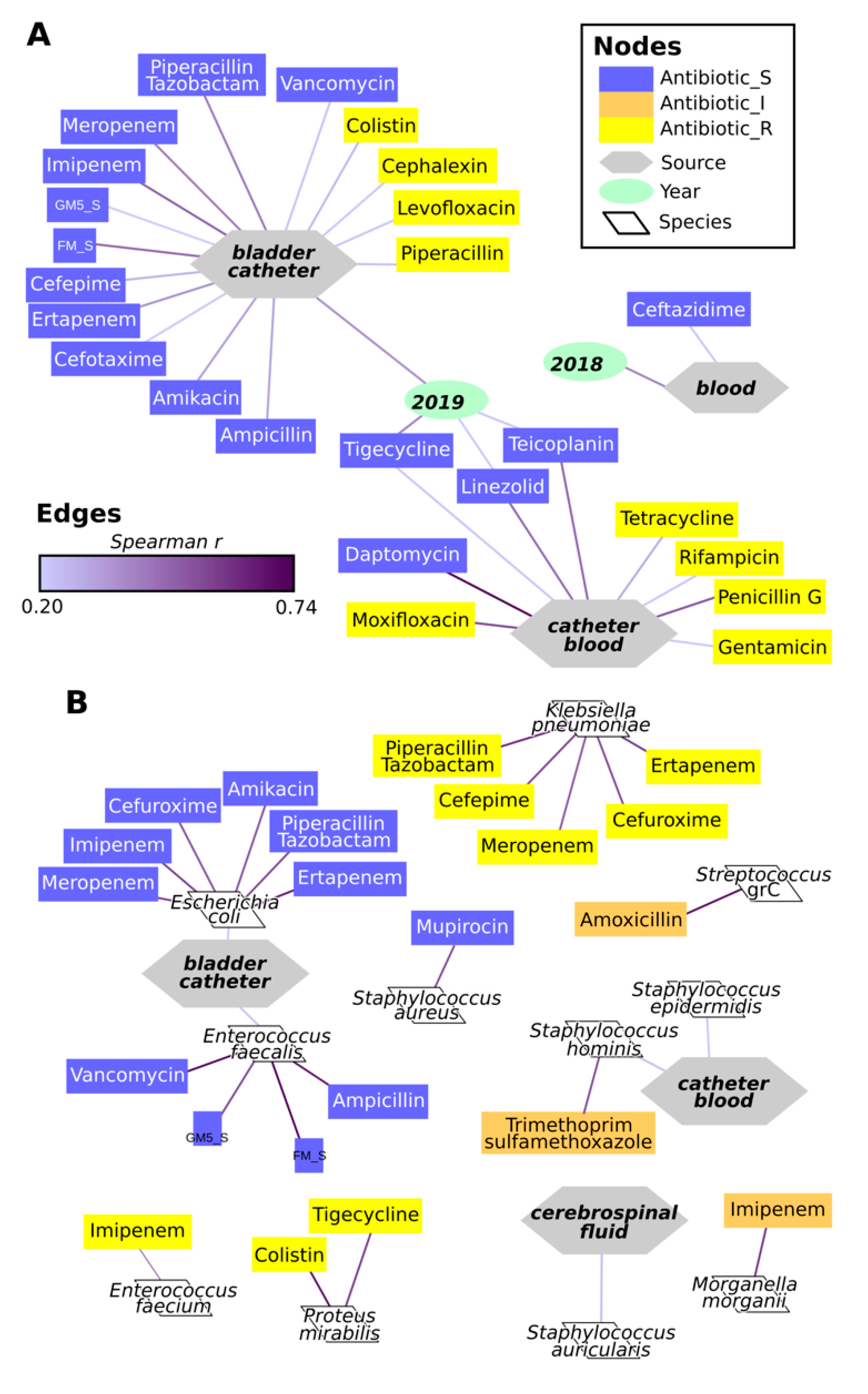 Antibiotics 09 00631 g007