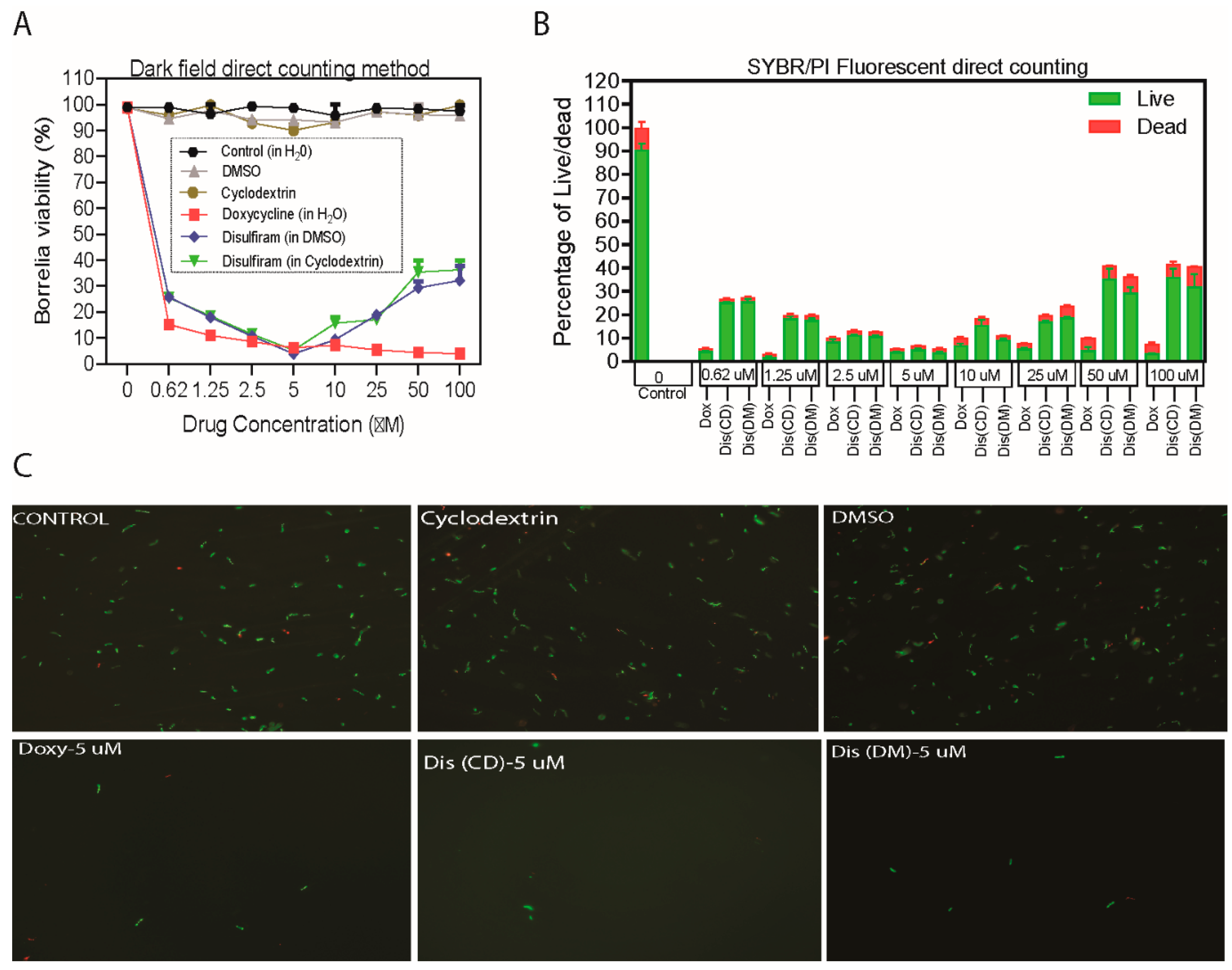 Antibiotics 09 00633 g001