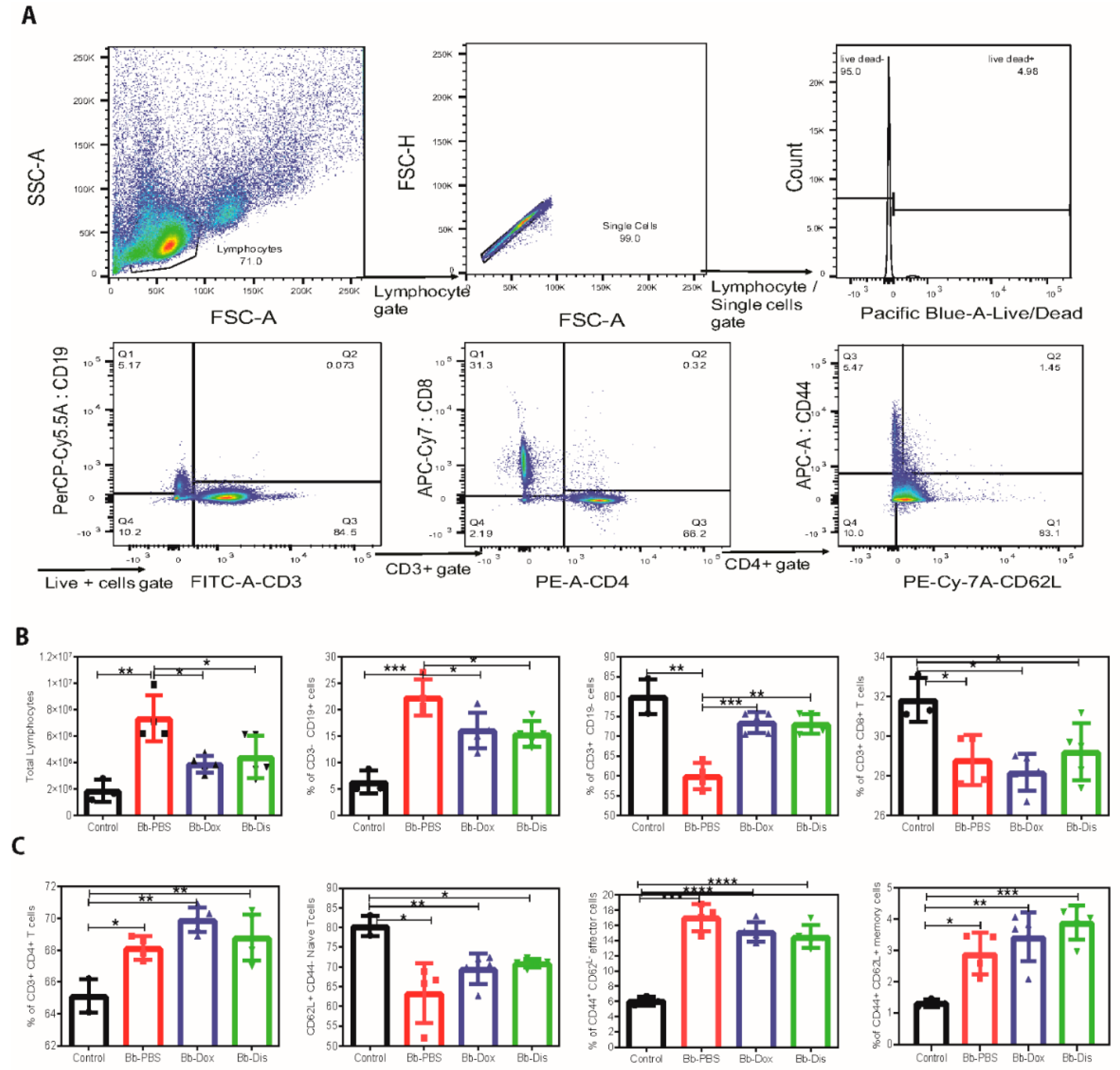 Antibiotics 09 00633 g006